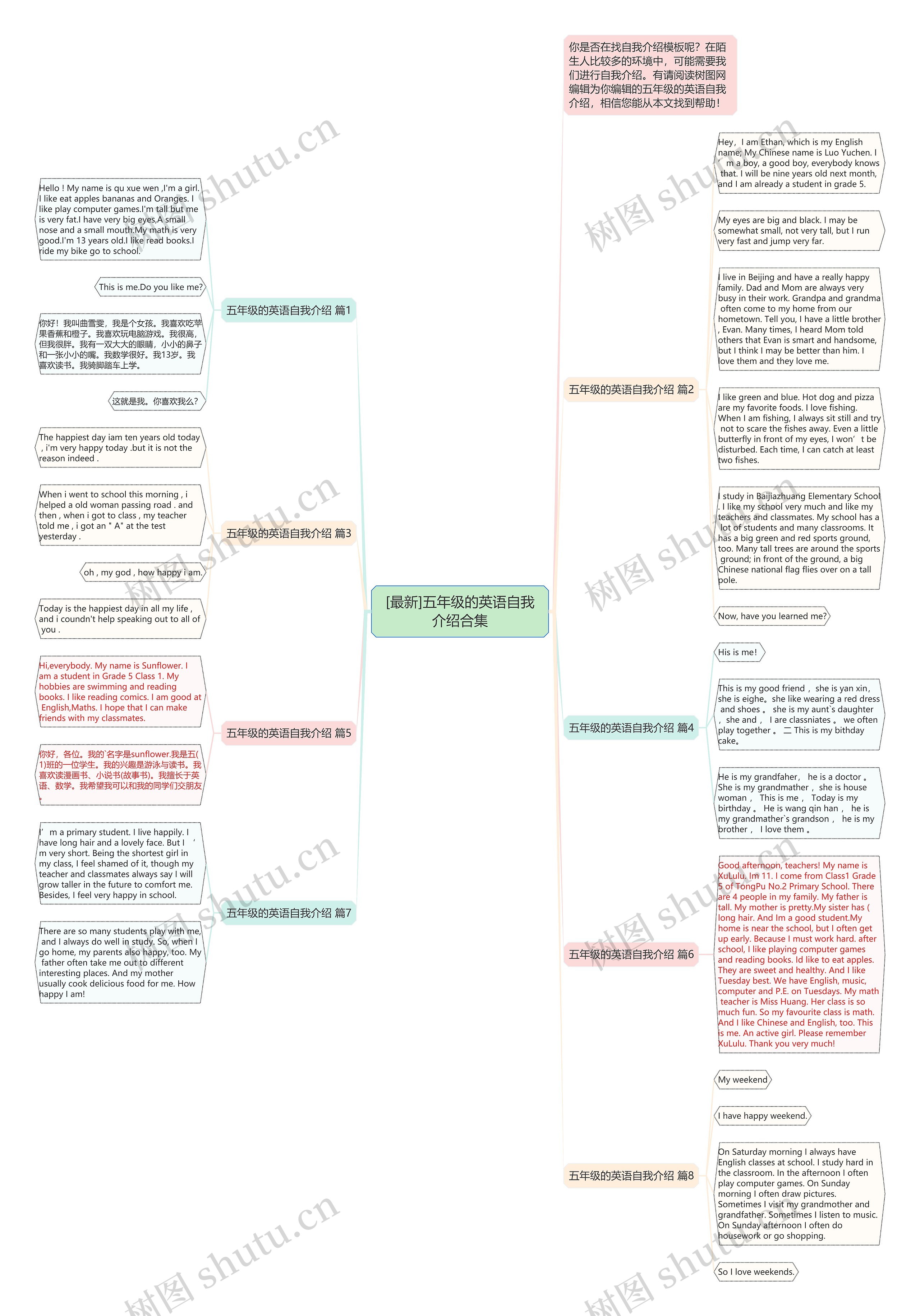 [最新]五年级的英语自我介绍合集思维导图