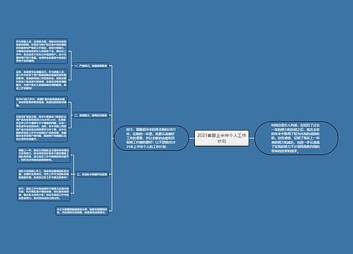 2021客服上半年个人工作计划