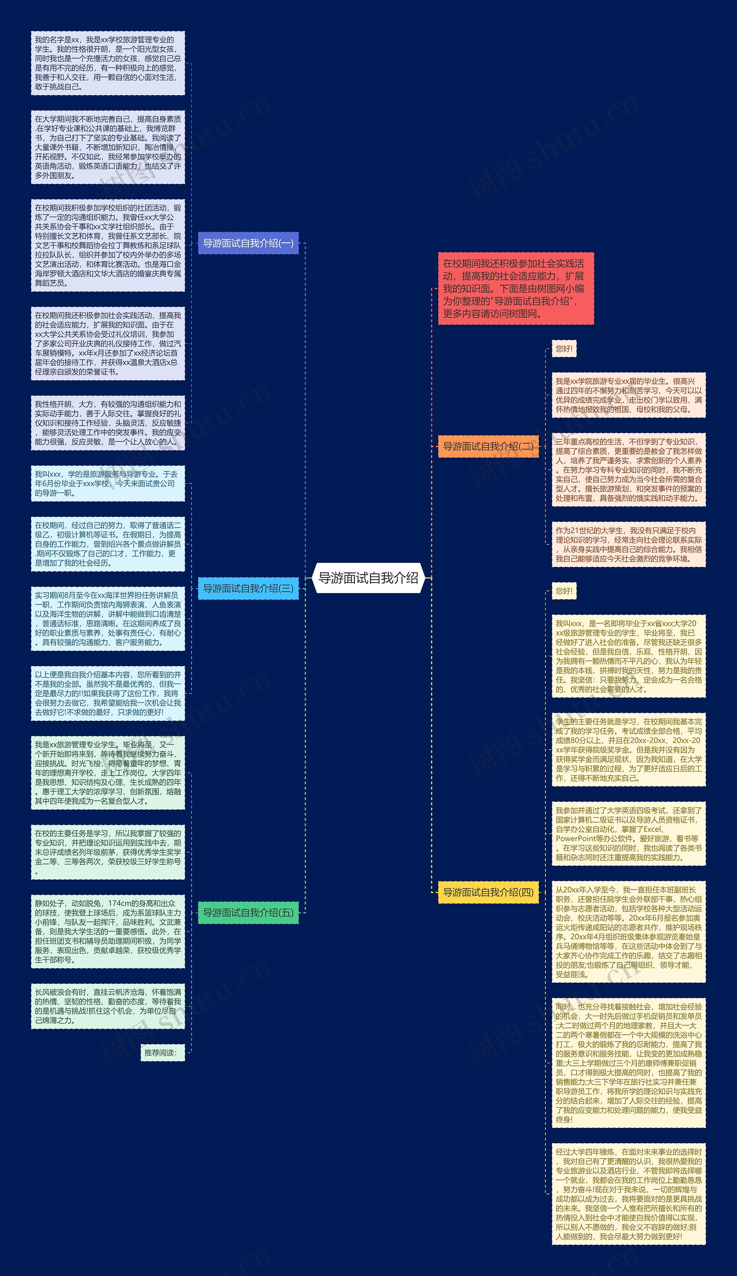 导游面试自我介绍思维导图