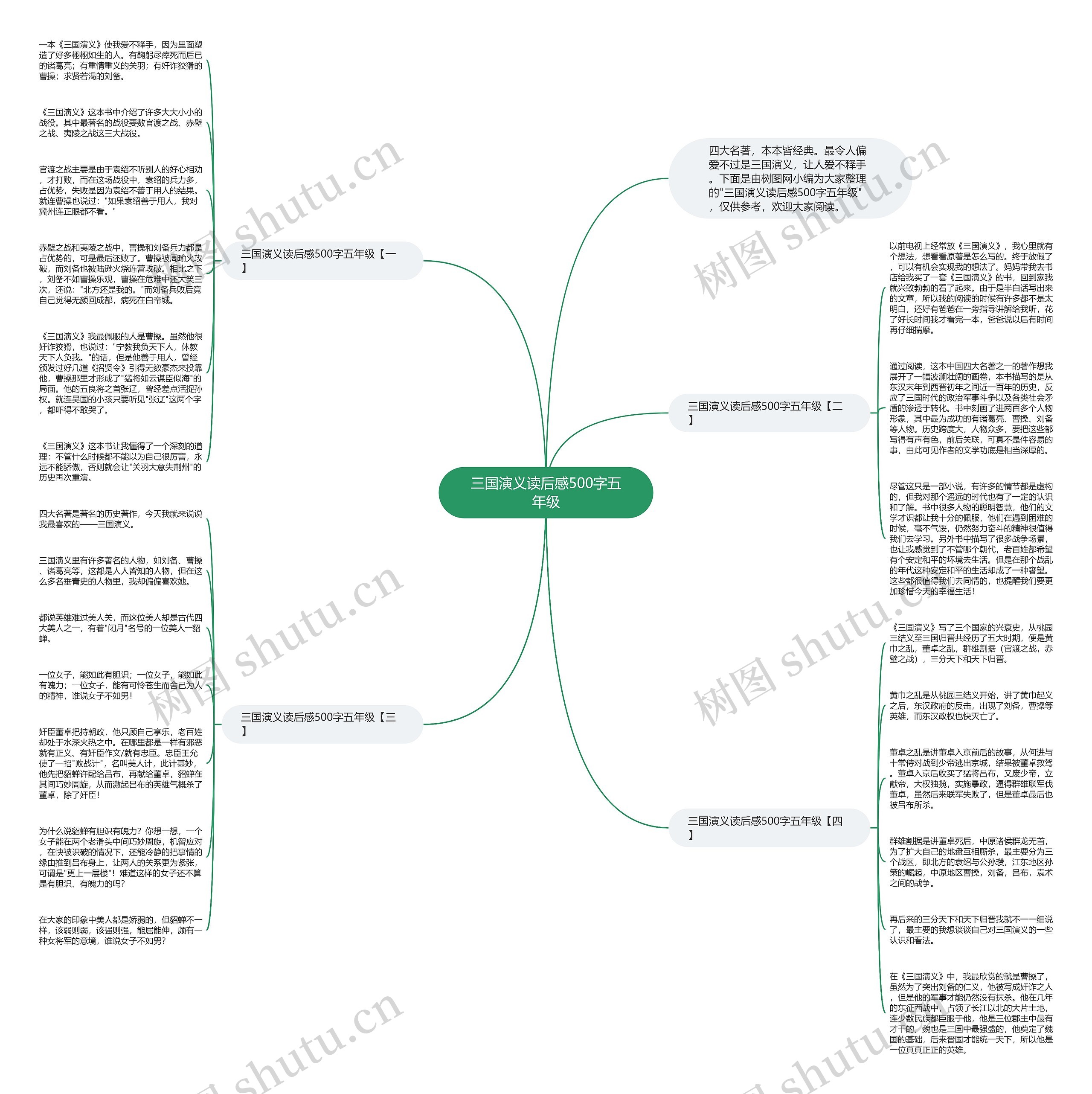 三国演义读后感500字五年级思维导图
