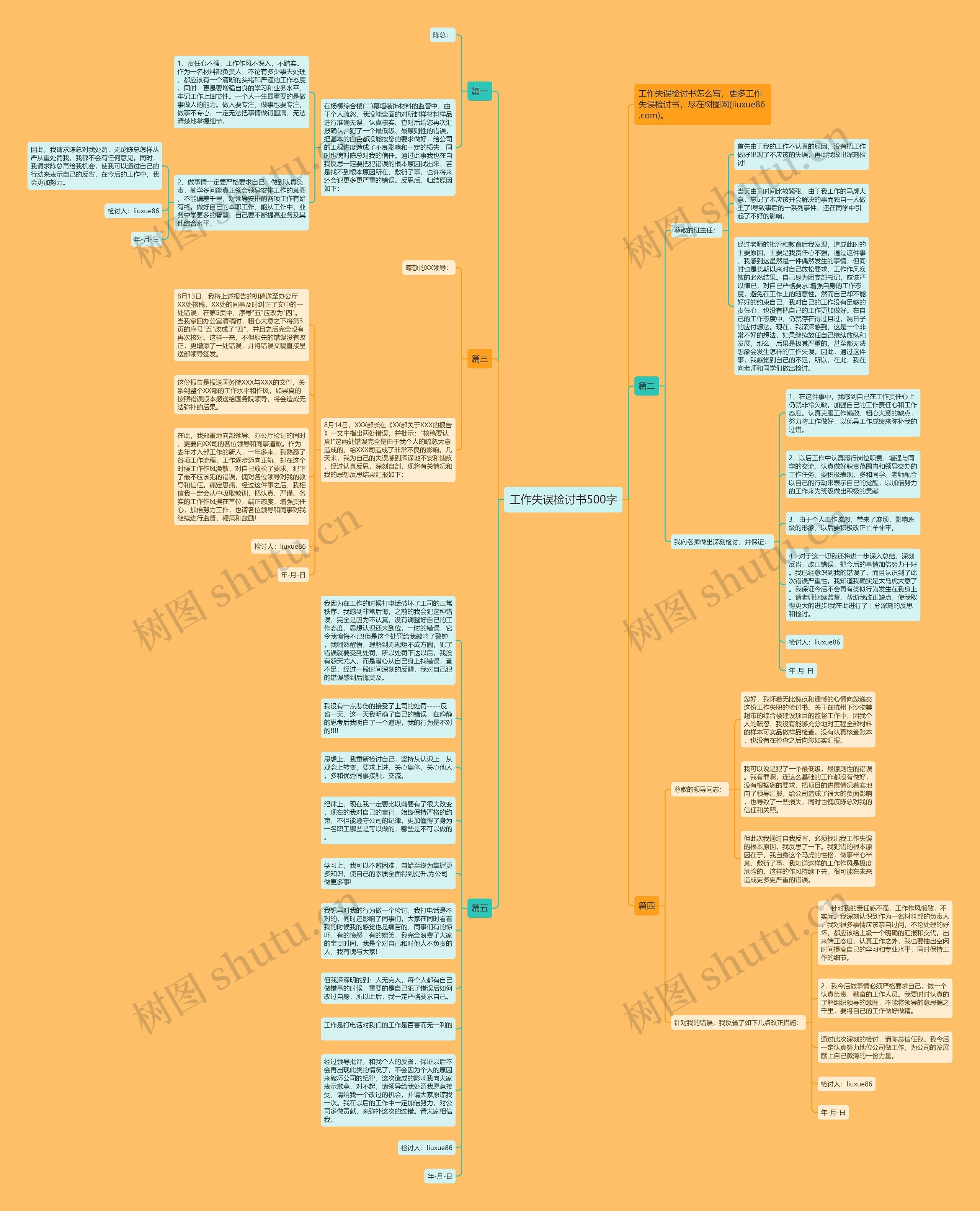 工作失误检讨书500字思维导图