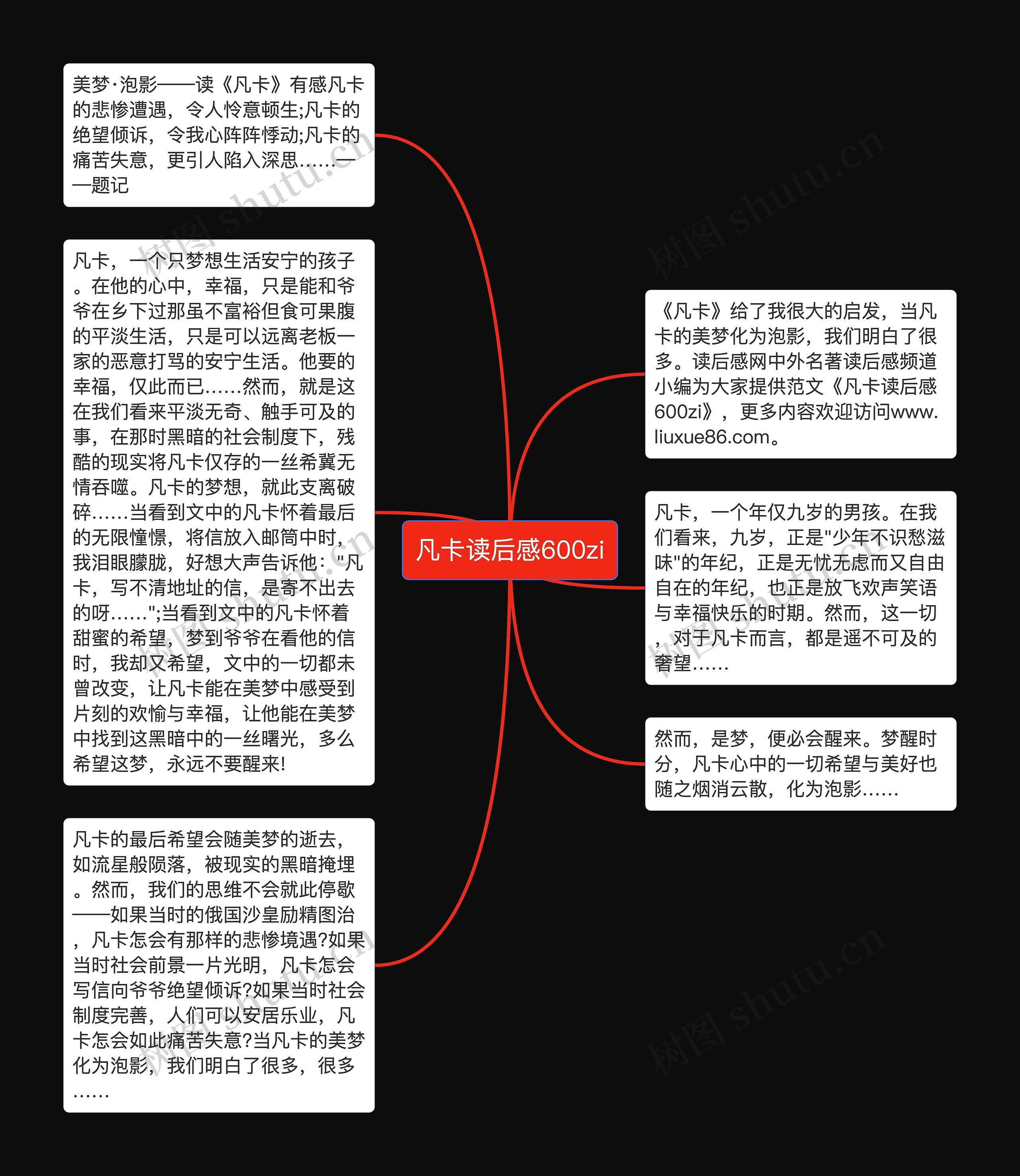 凡卡读后感600zi思维导图