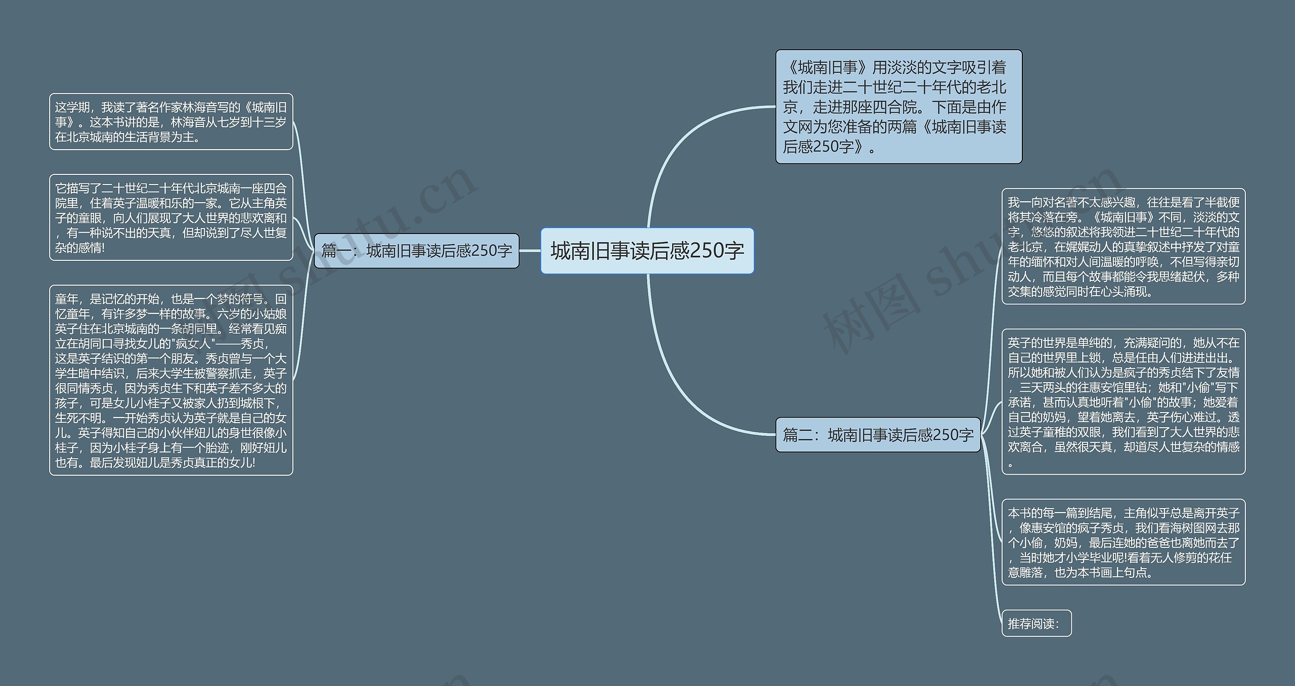 城南旧事读后感250字思维导图