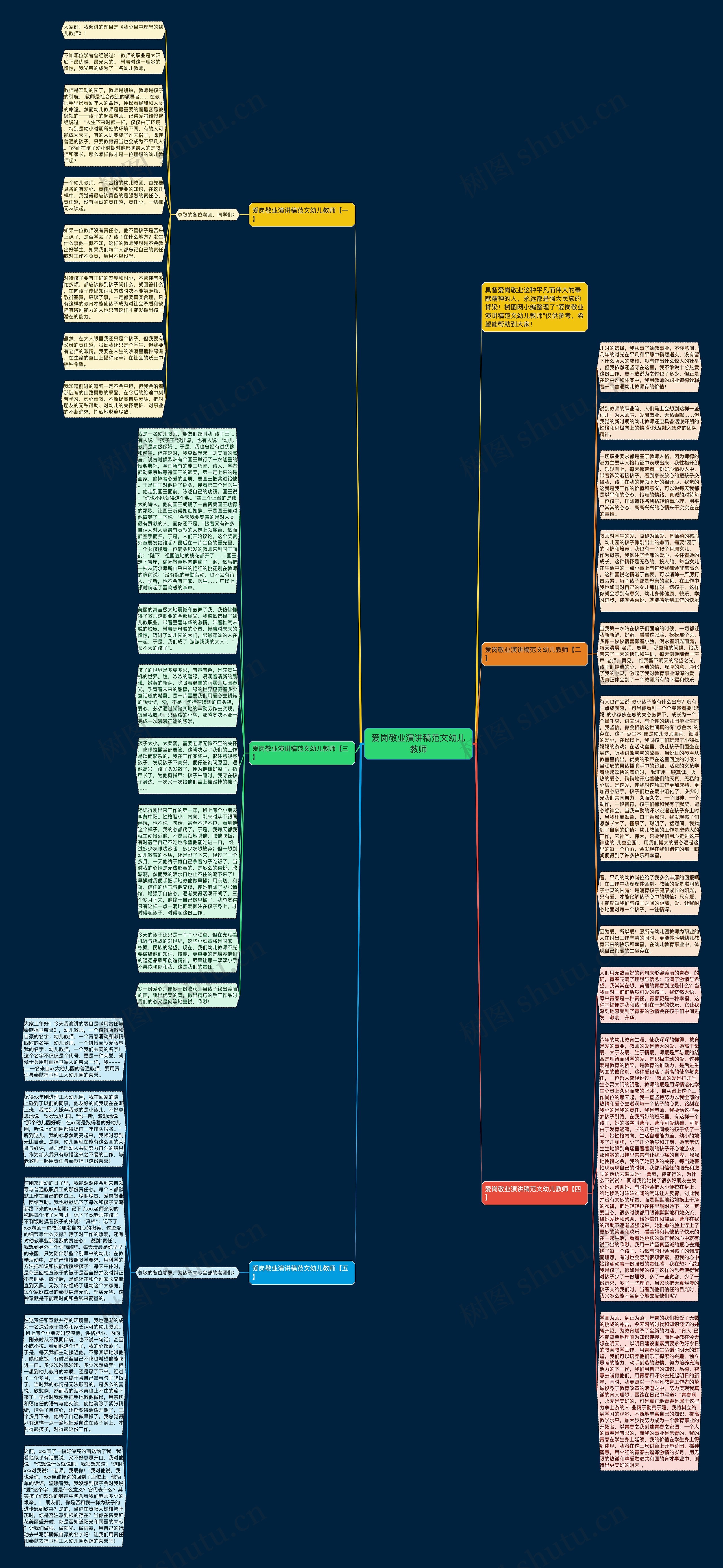 爱岗敬业演讲稿范文幼儿教师思维导图
