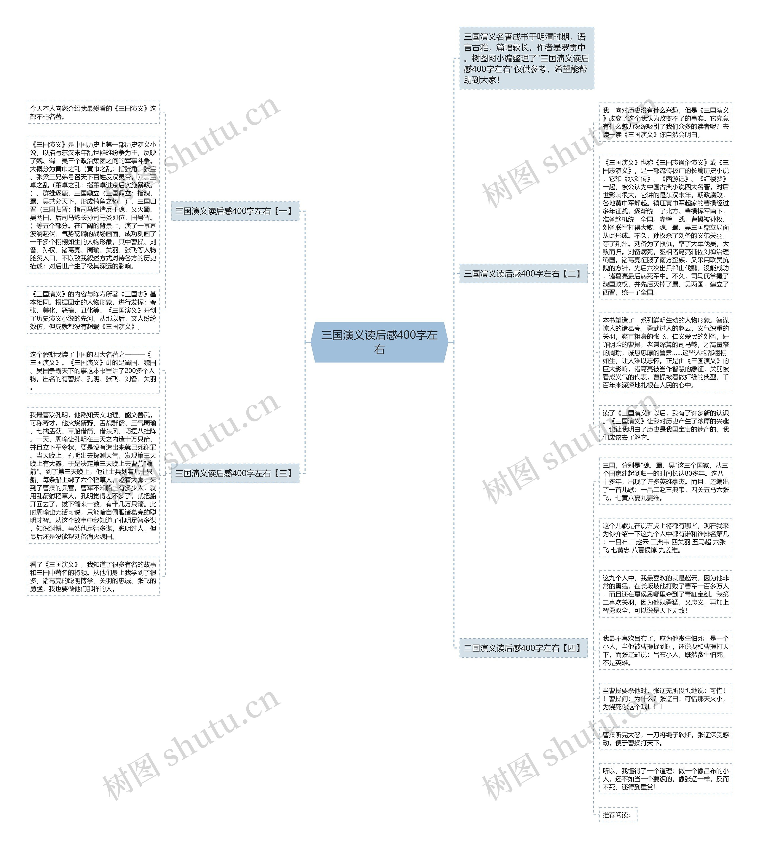 三国演义读后感400字左右思维导图