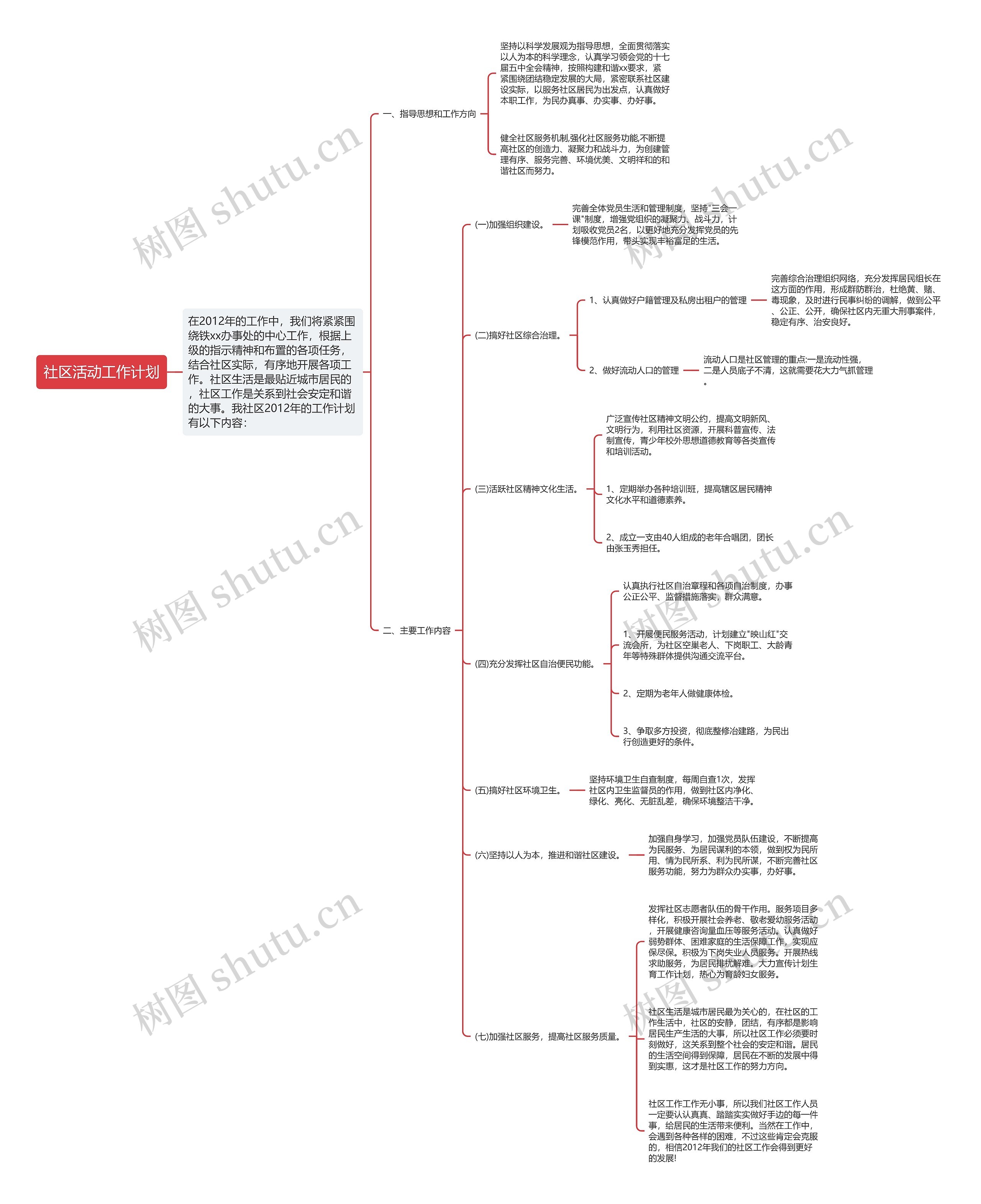 社区活动工作计划思维导图