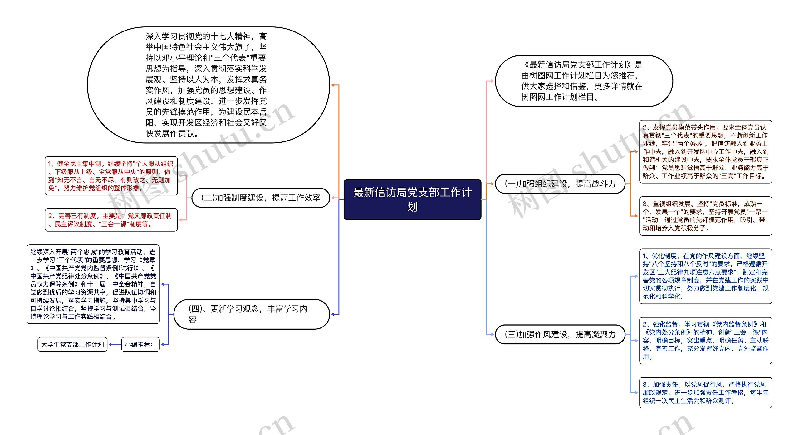 最新信访局党支部工作计划思维导图