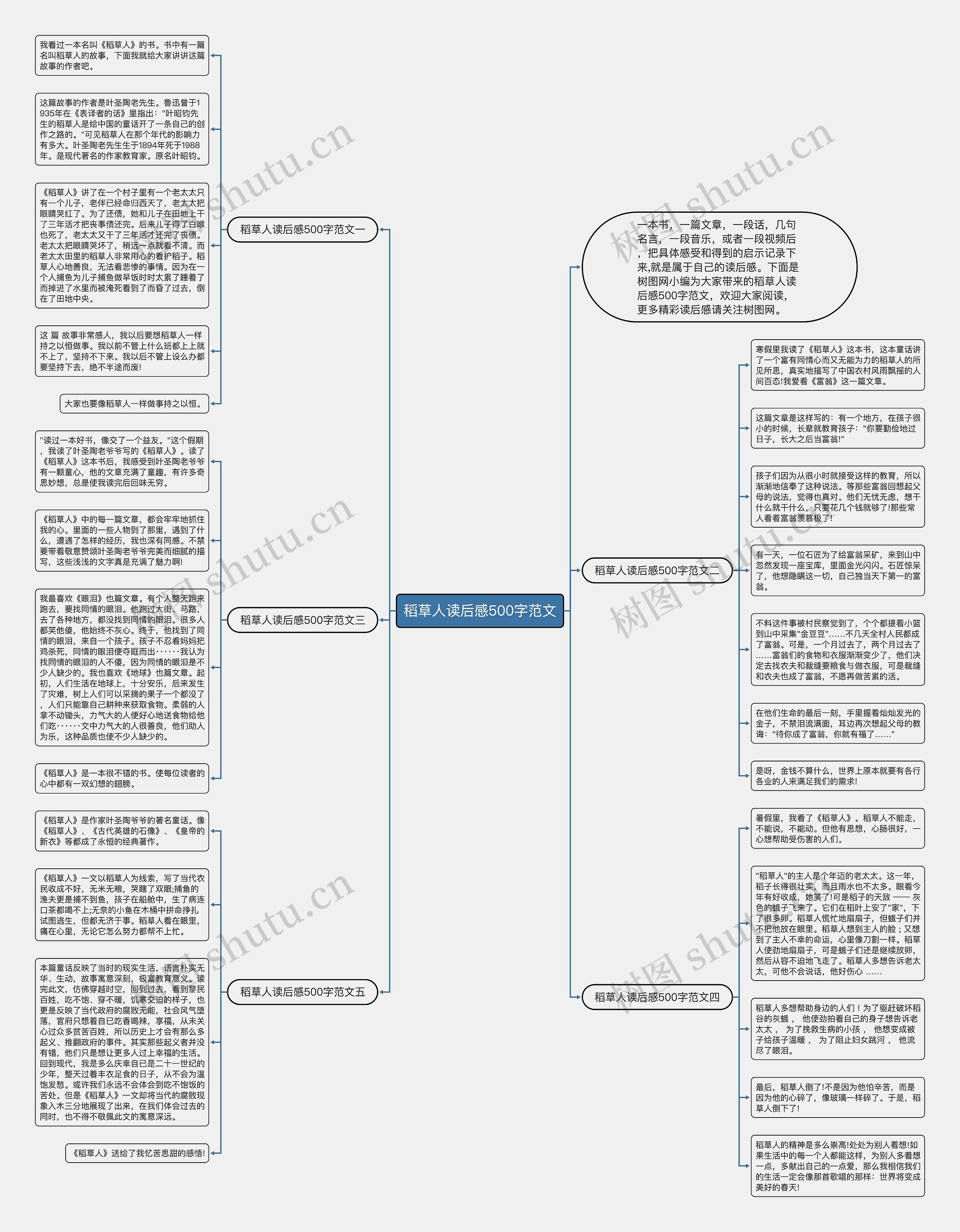 稻草人读后感500字范文思维导图