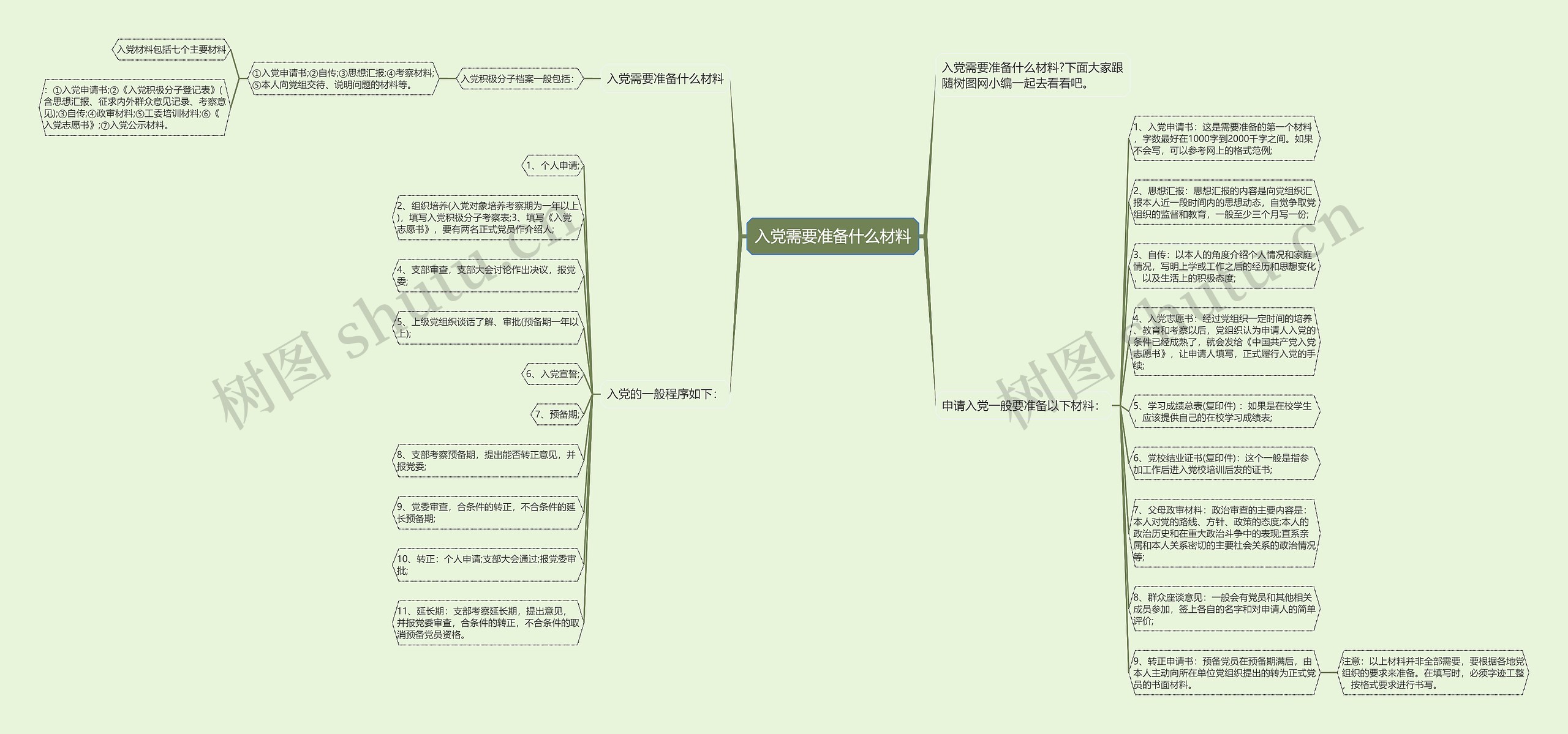 入党需要准备什么材料