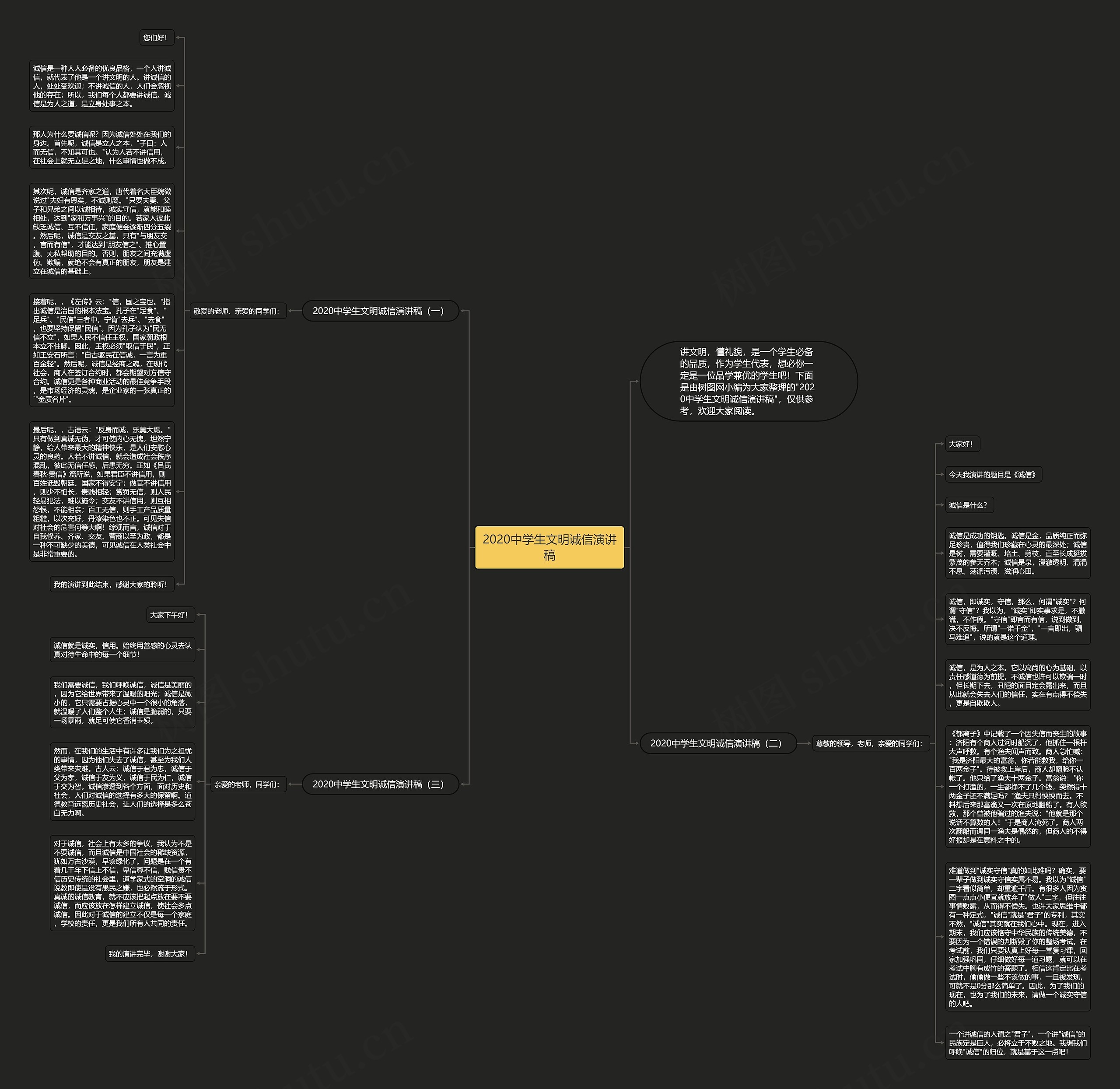 2020中学生文明诚信演讲稿思维导图