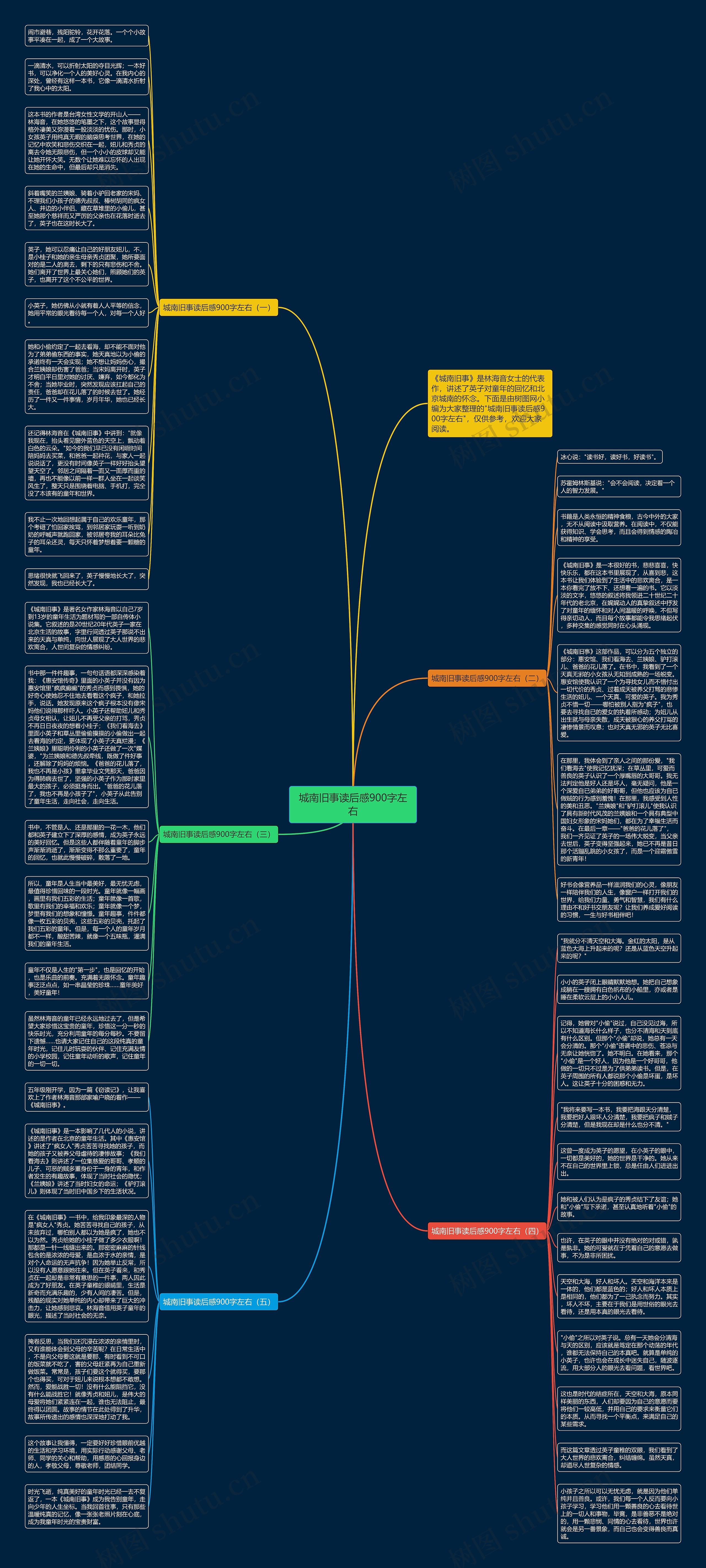 城南旧事读后感900字左右思维导图