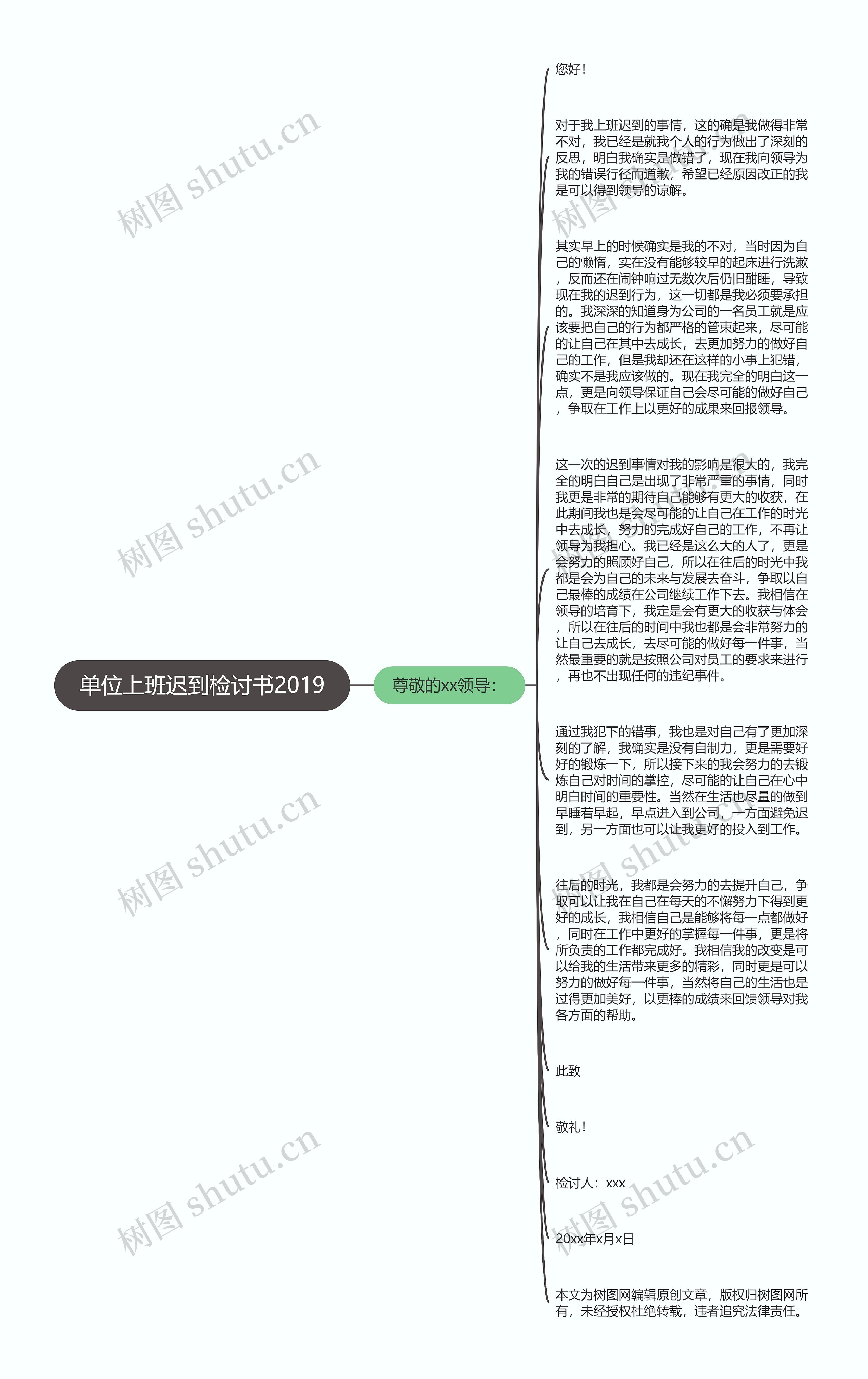 单位上班迟到检讨书2019思维导图