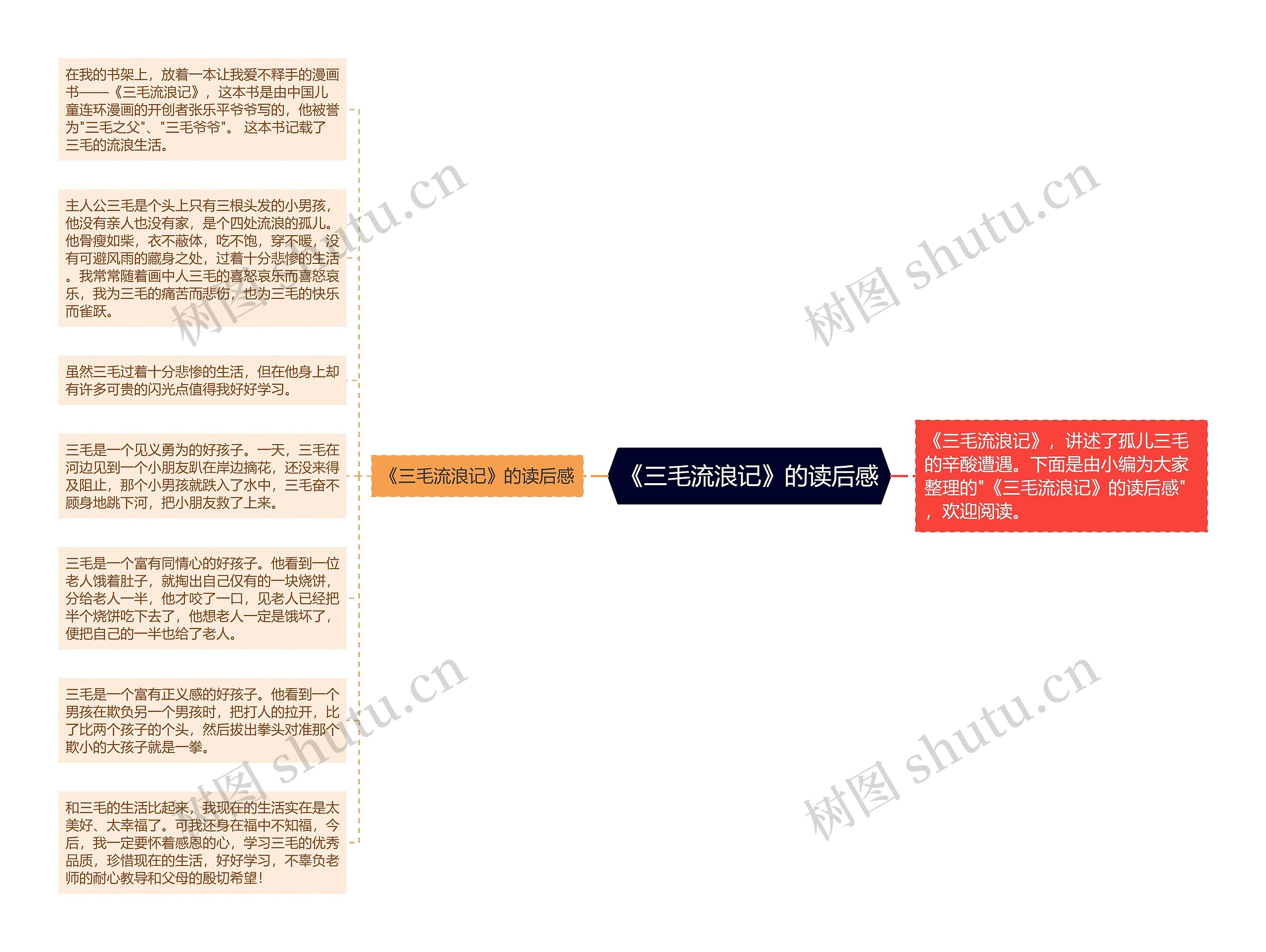 《三毛流浪记》的读后感