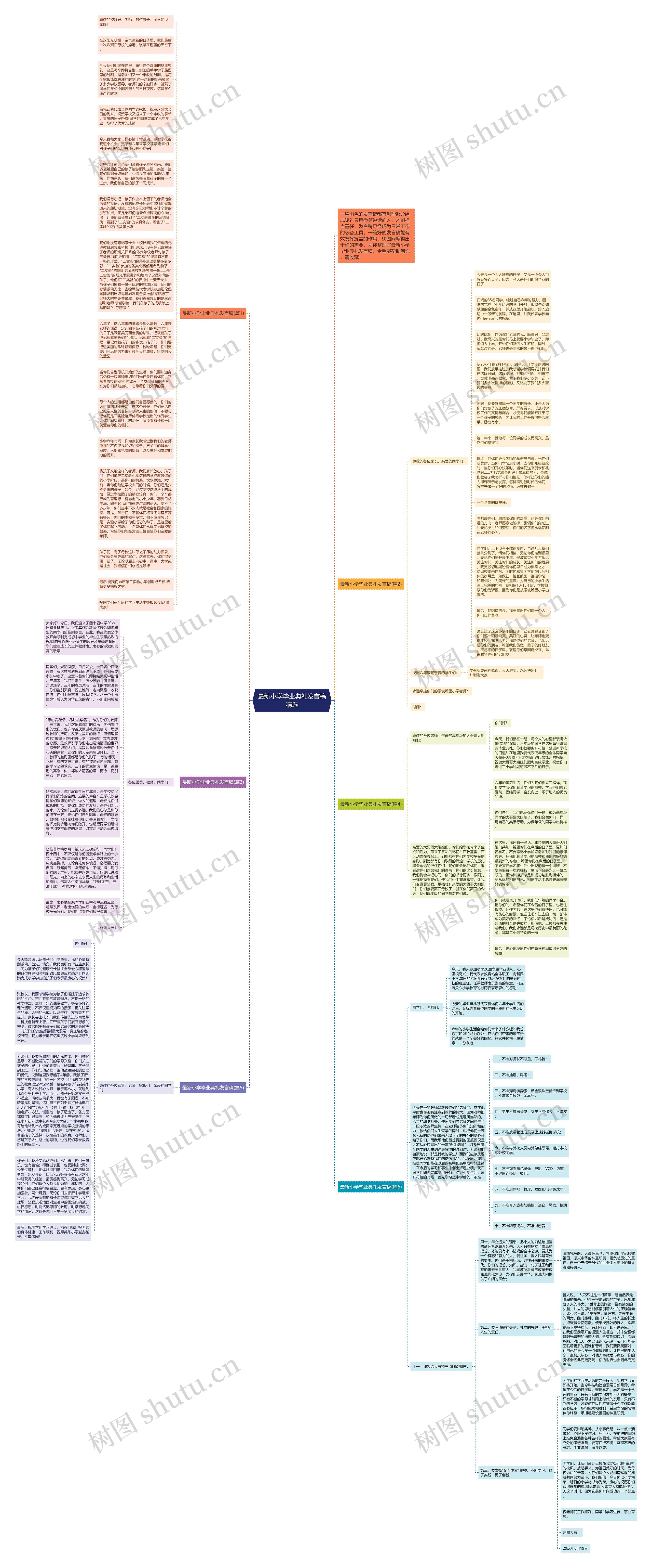 最新小学毕业典礼发言稿精选思维导图