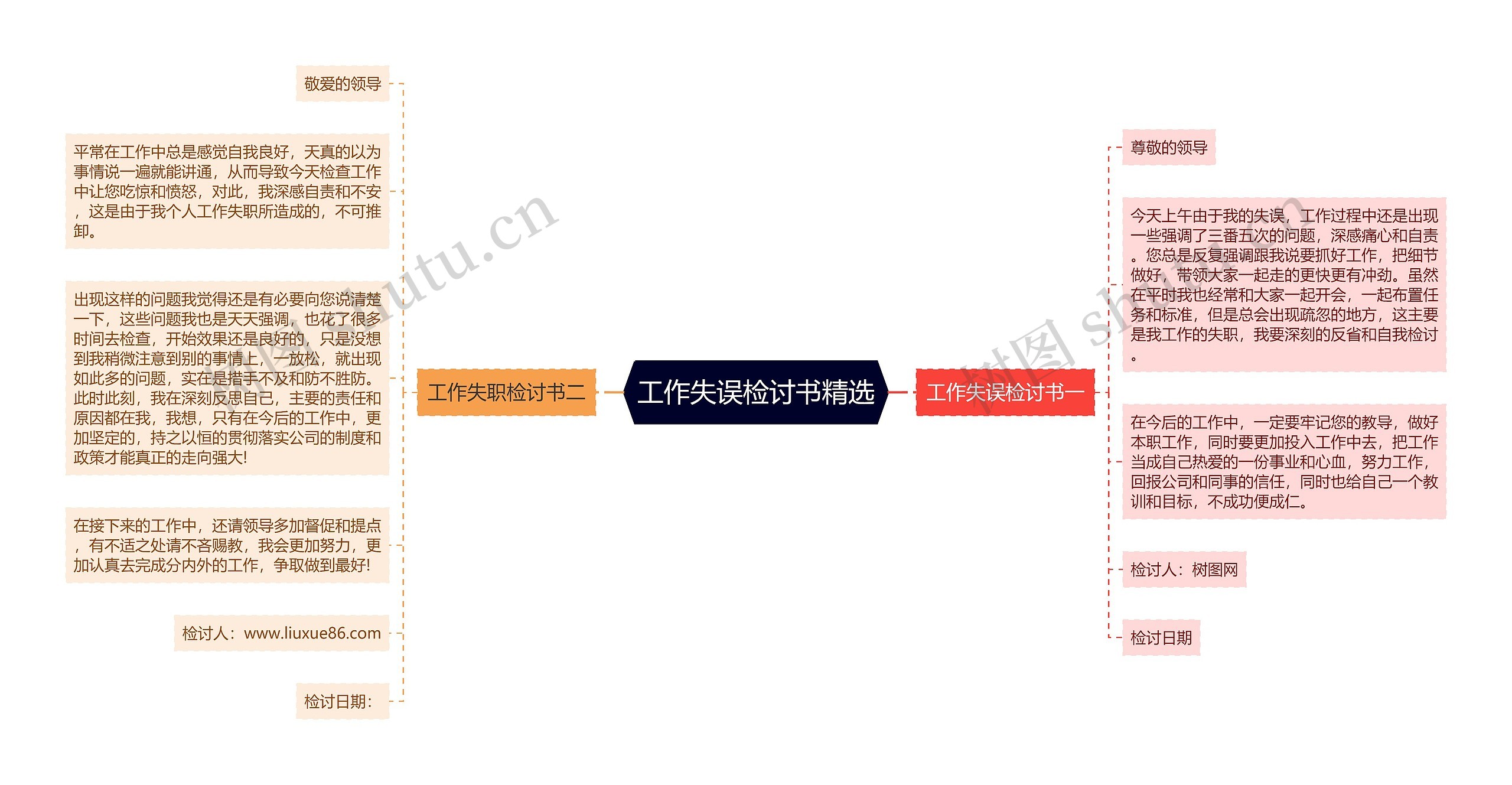 工作失误检讨书精选思维导图