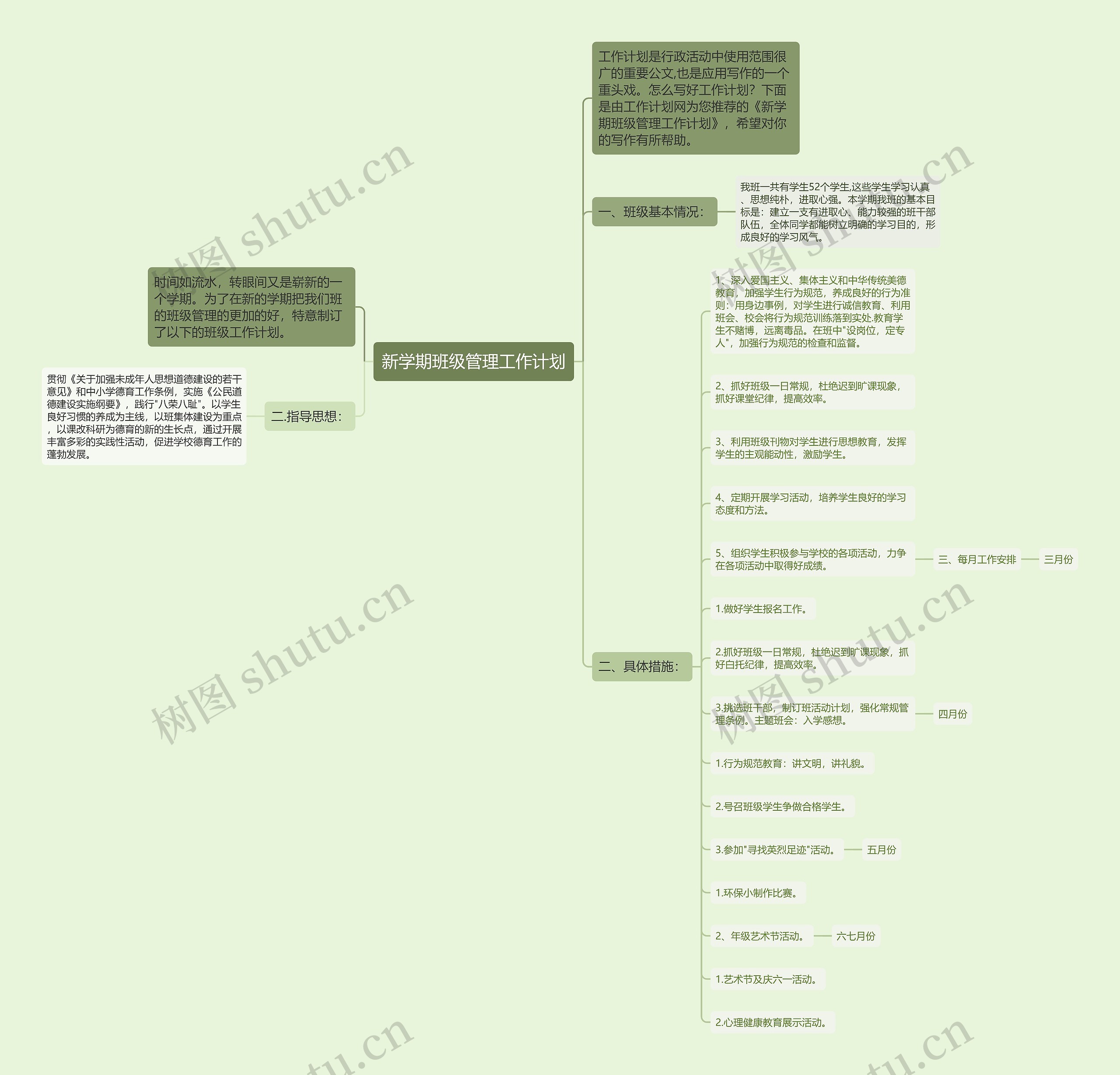 新学期班级管理工作计划思维导图