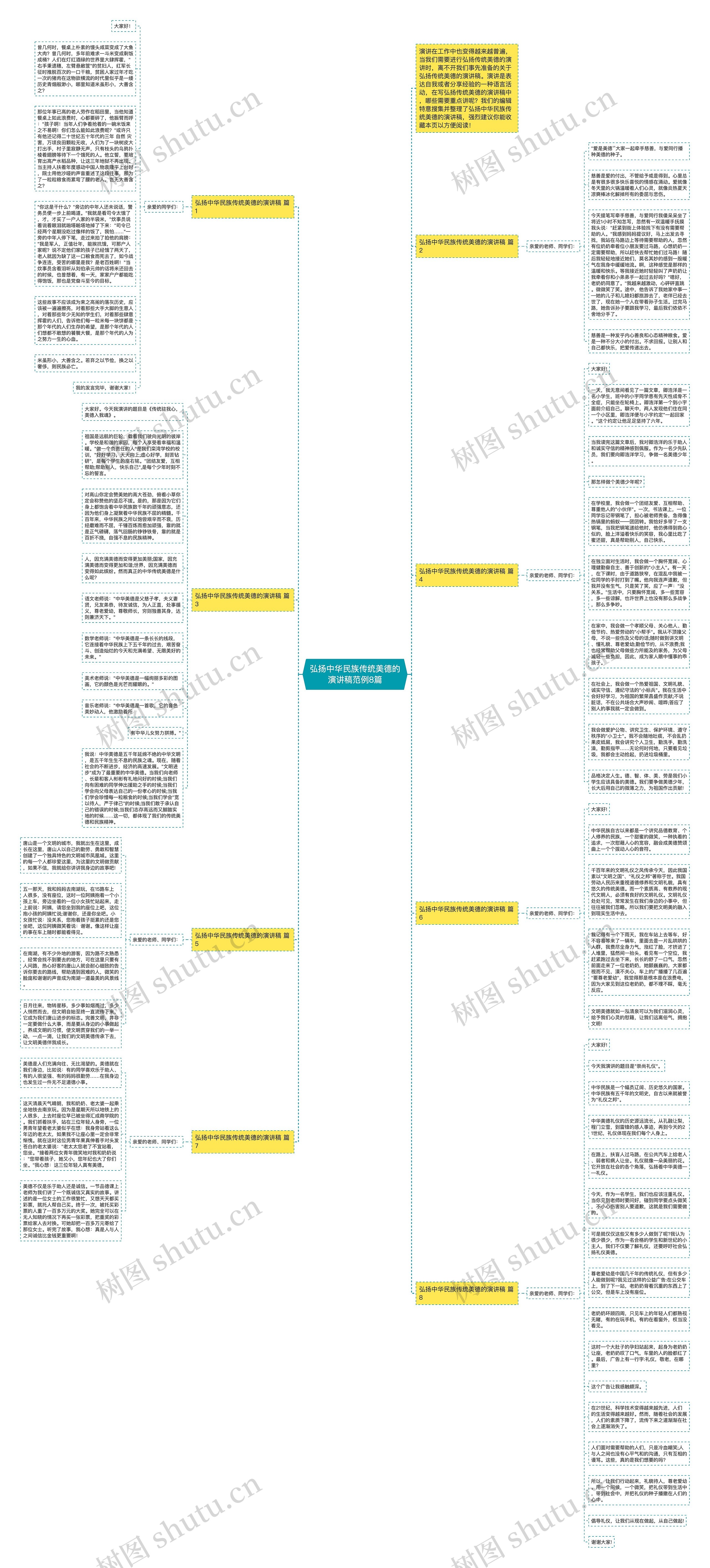 弘扬中华民族传统美德的演讲稿范例8篇思维导图