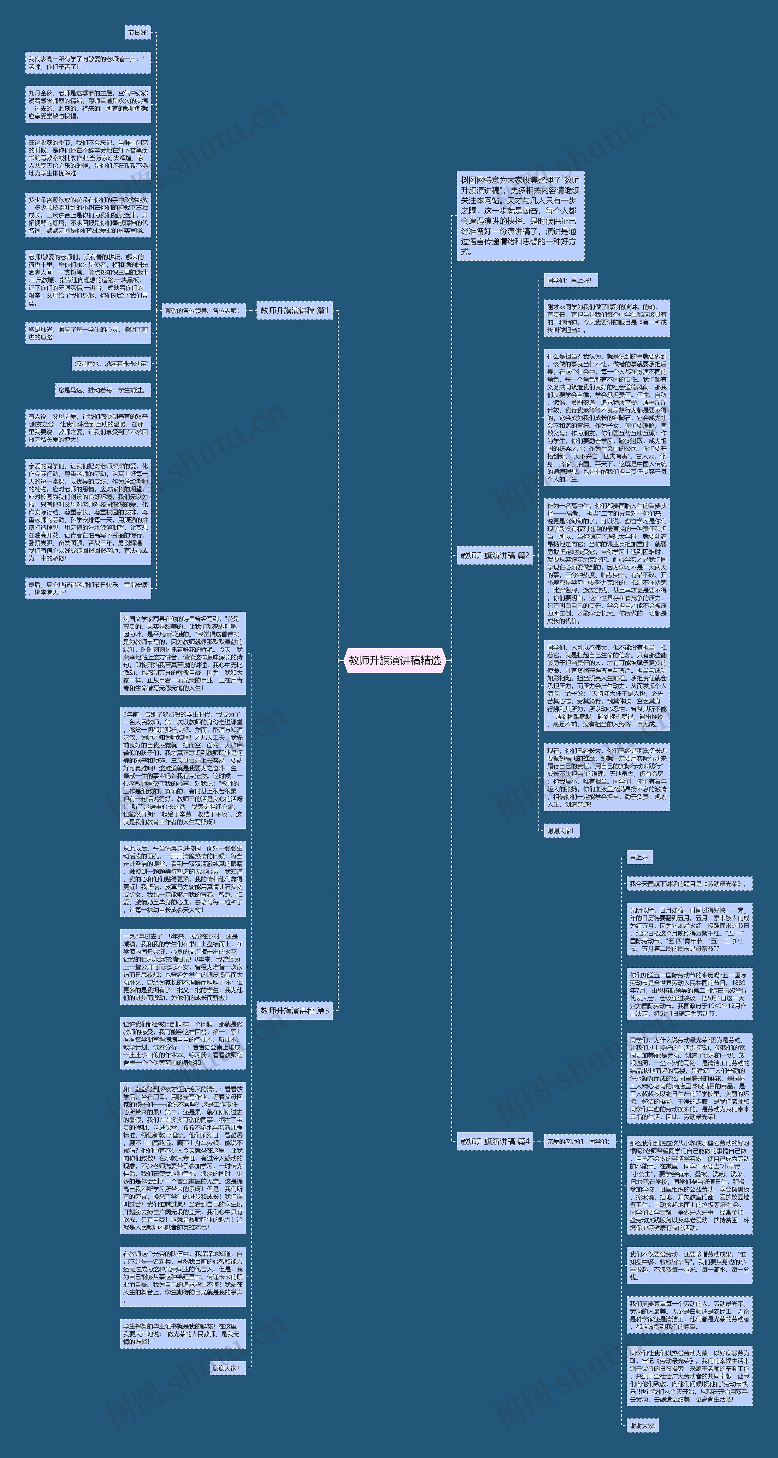 教师升旗演讲稿精选思维导图