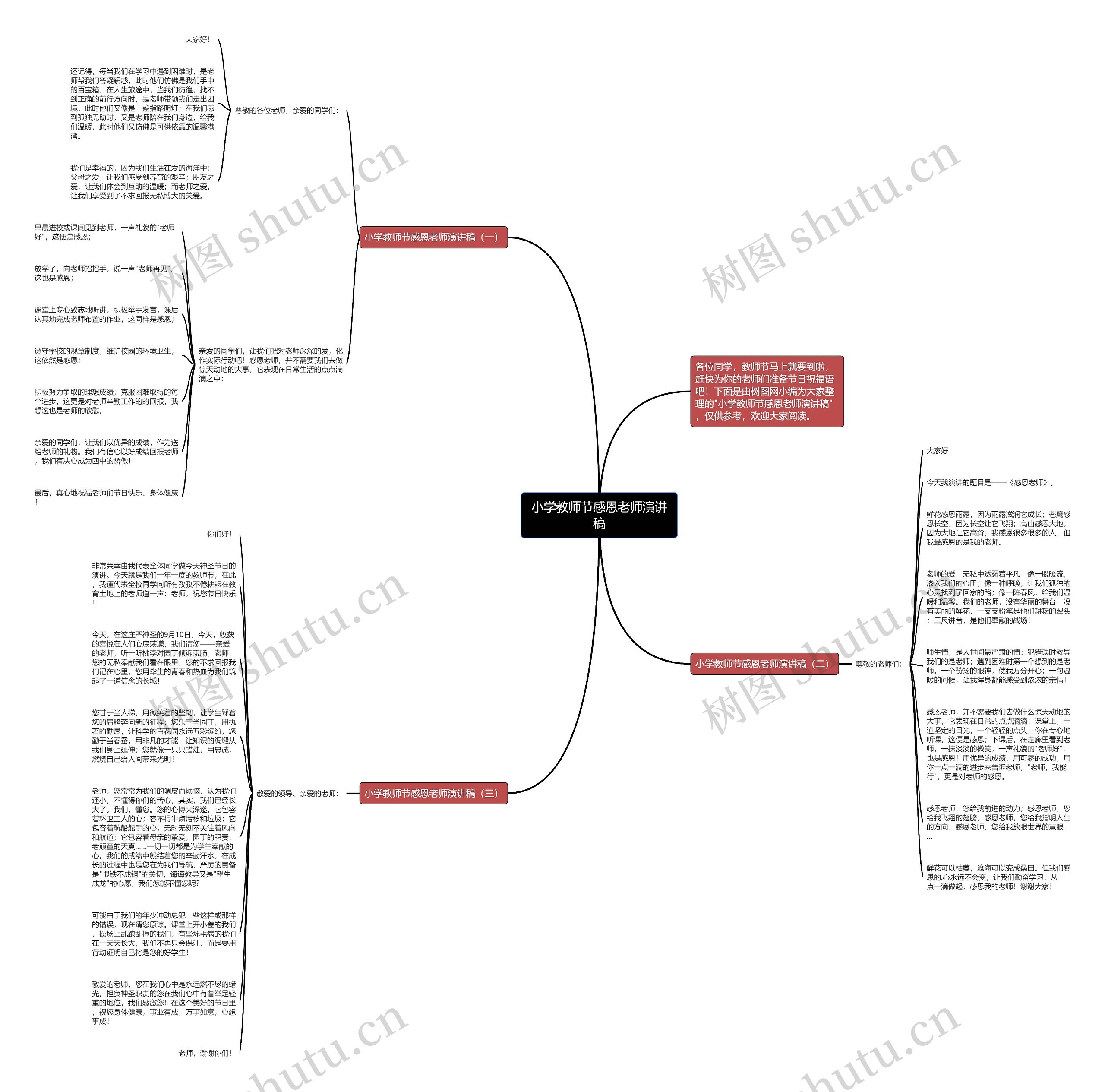 小学教师节感恩老师演讲稿思维导图