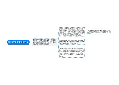 高中语文作文如何开头