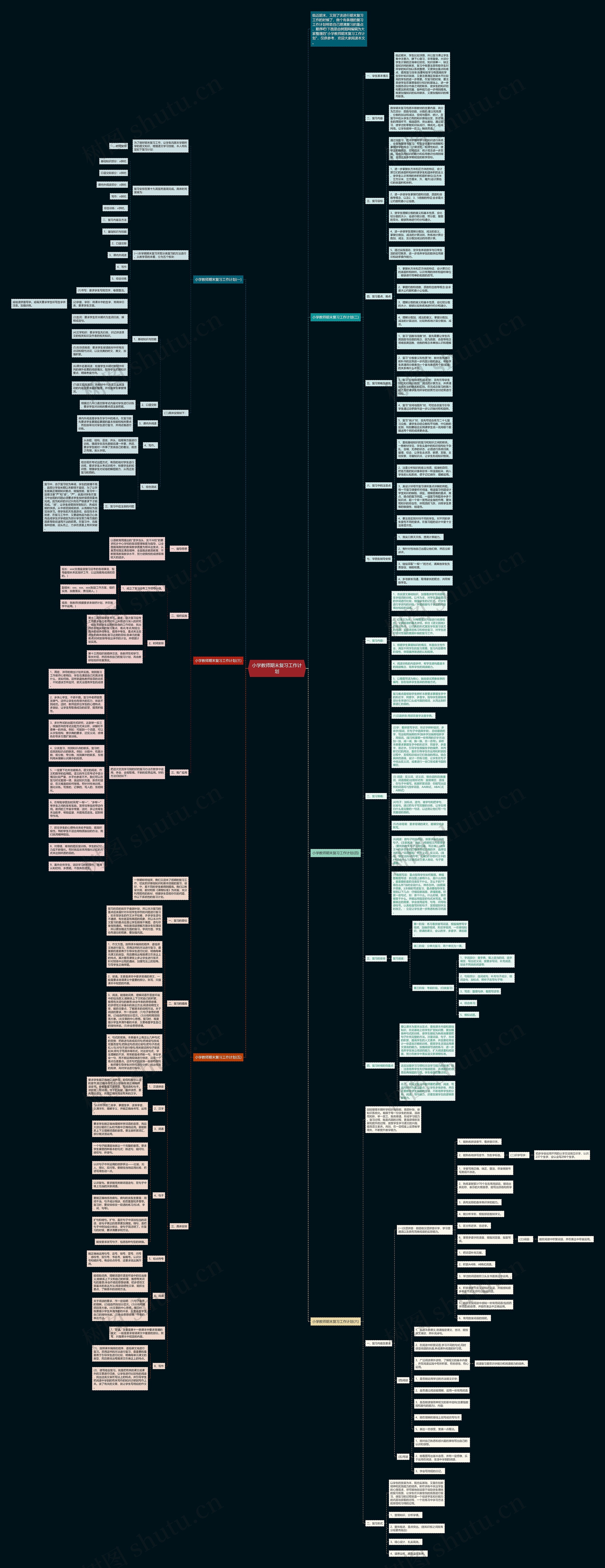 小学教师期末复习工作计划思维导图