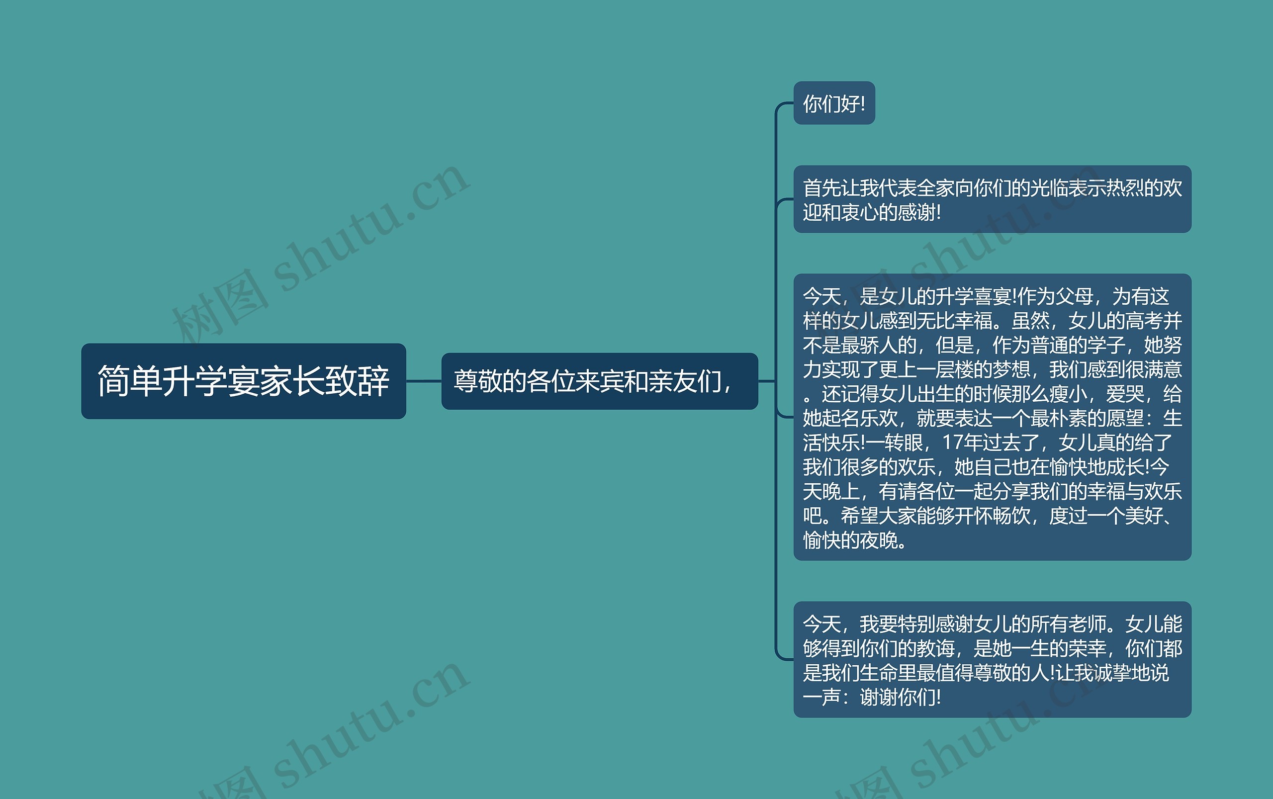 简单升学宴家长致辞
