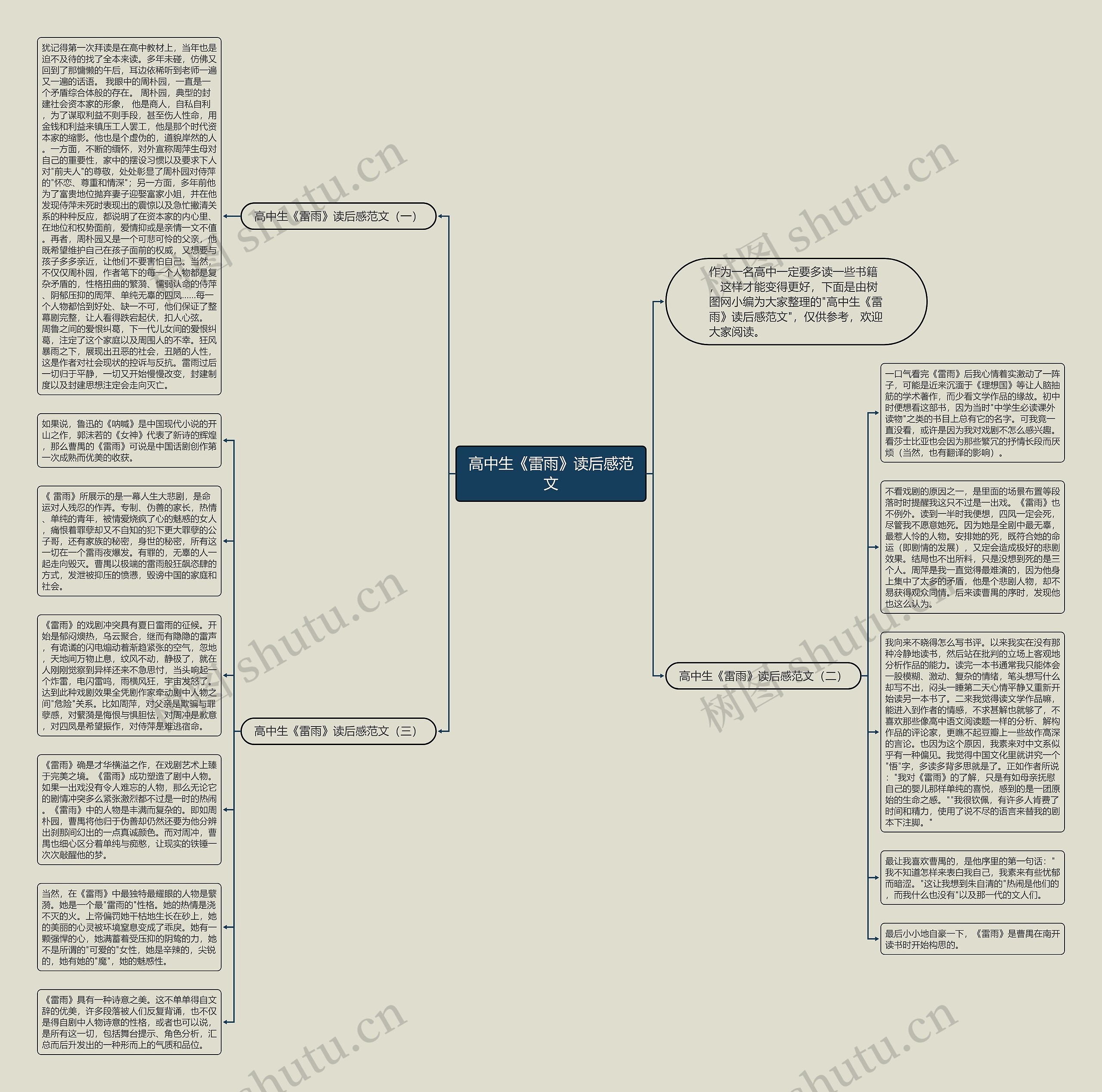 高中生《雷雨》读后感范文思维导图