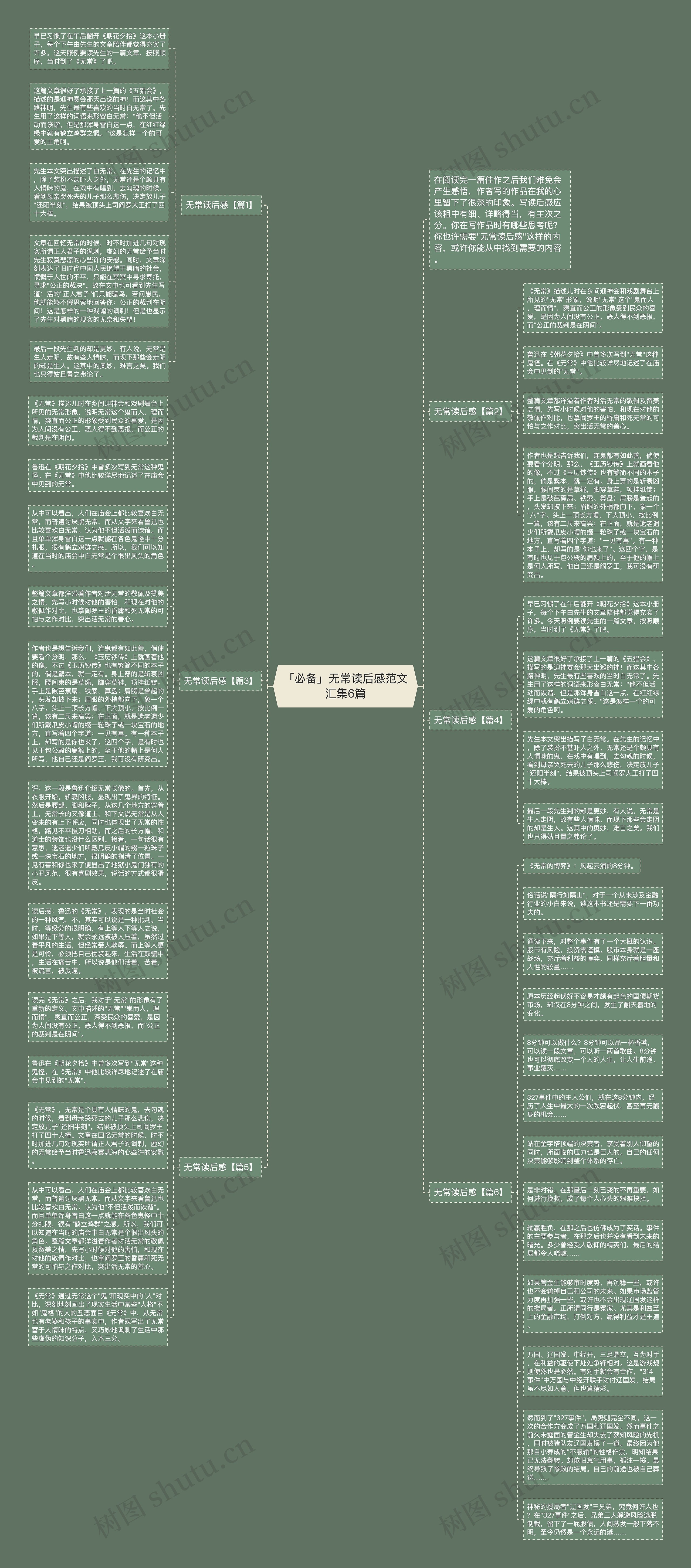 「必备」无常读后感范文汇集6篇思维导图