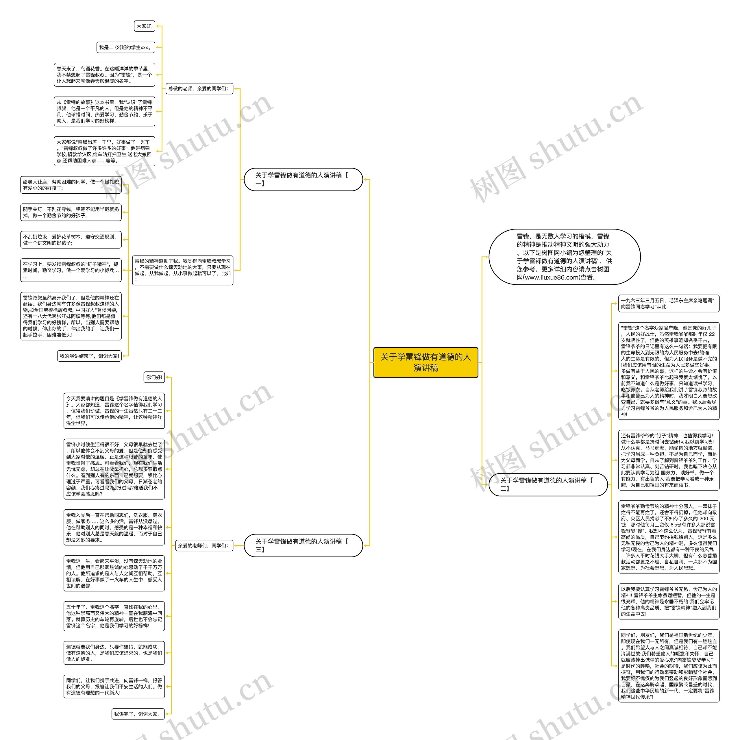 关于学雷锋做有道德的人演讲稿思维导图