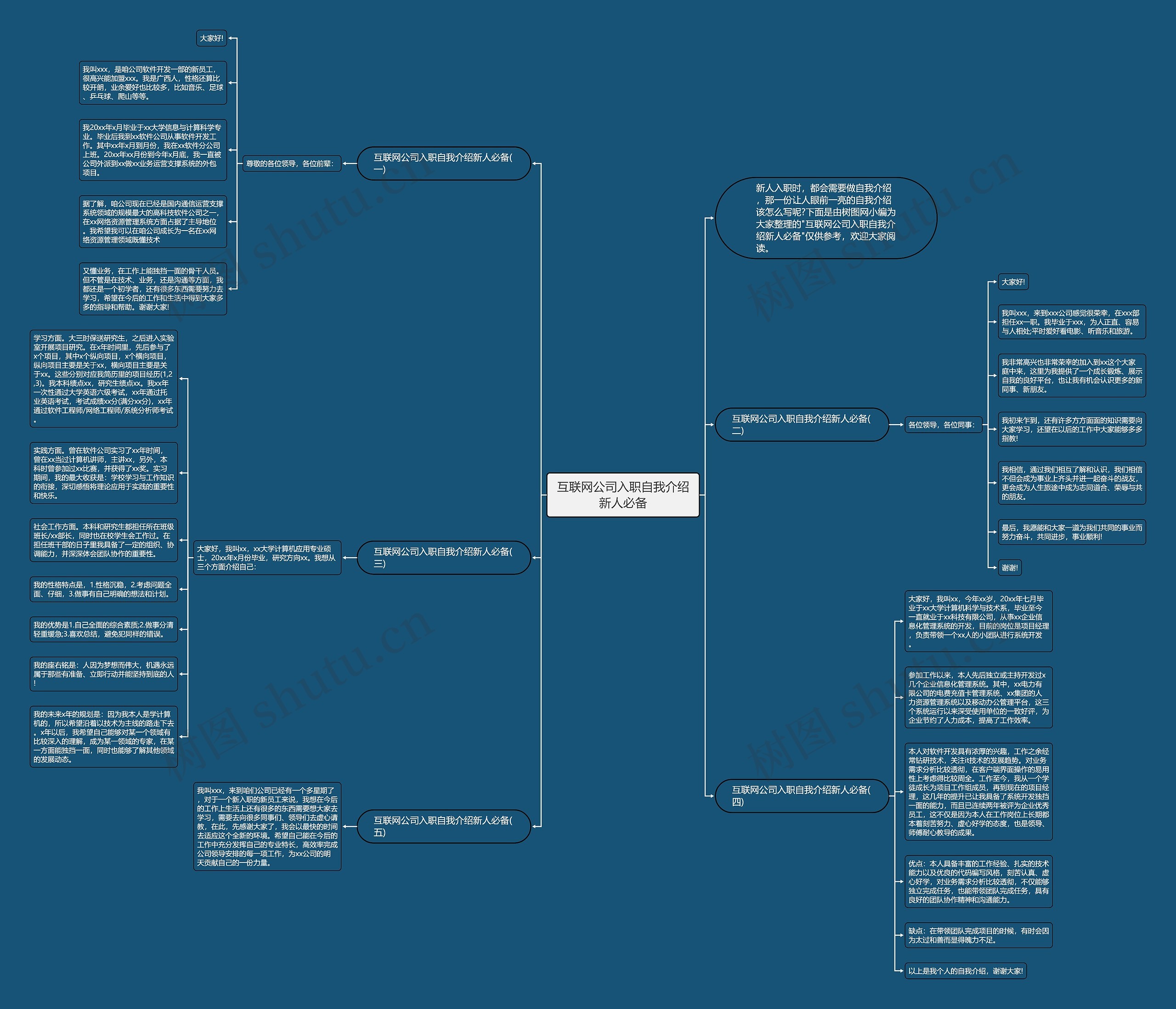 互联网公司入职自我介绍新人必备思维导图