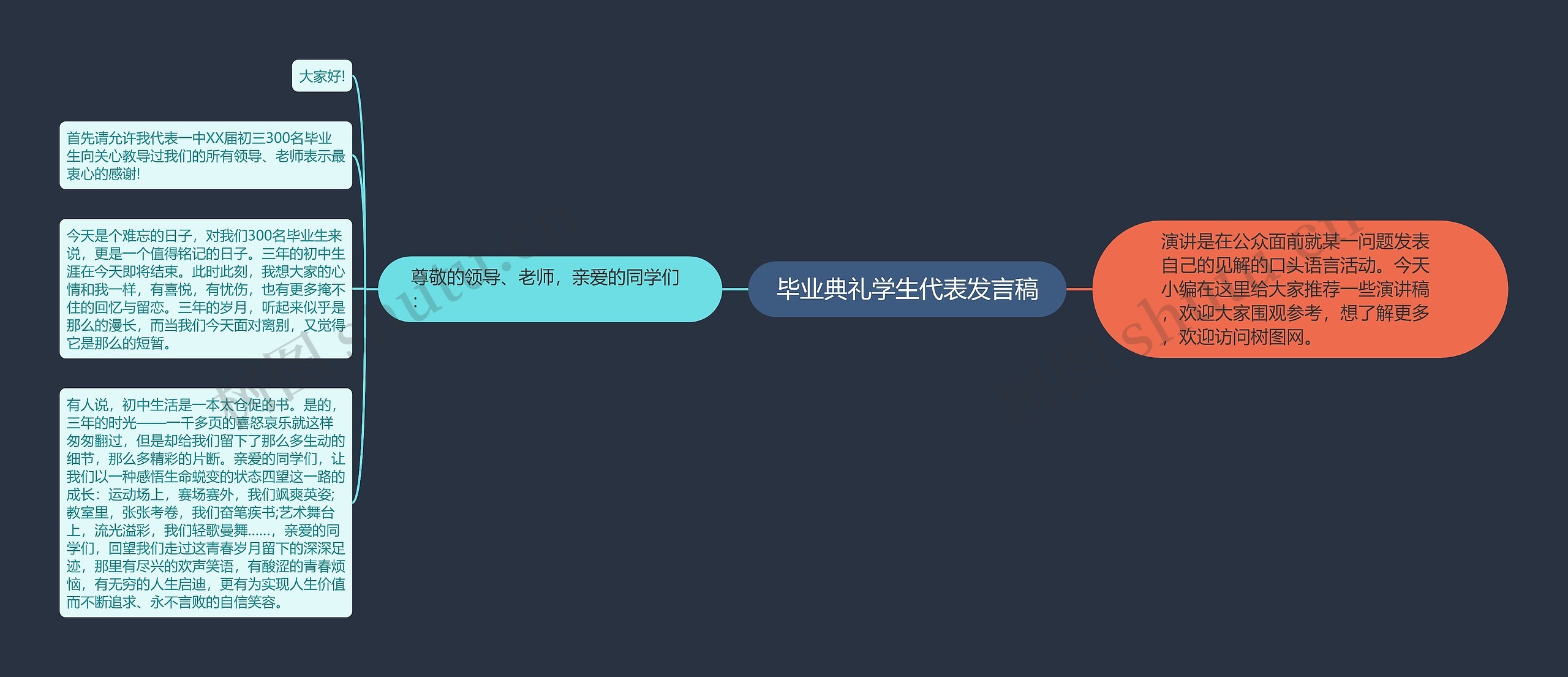 毕业典礼学生代表发言稿思维导图