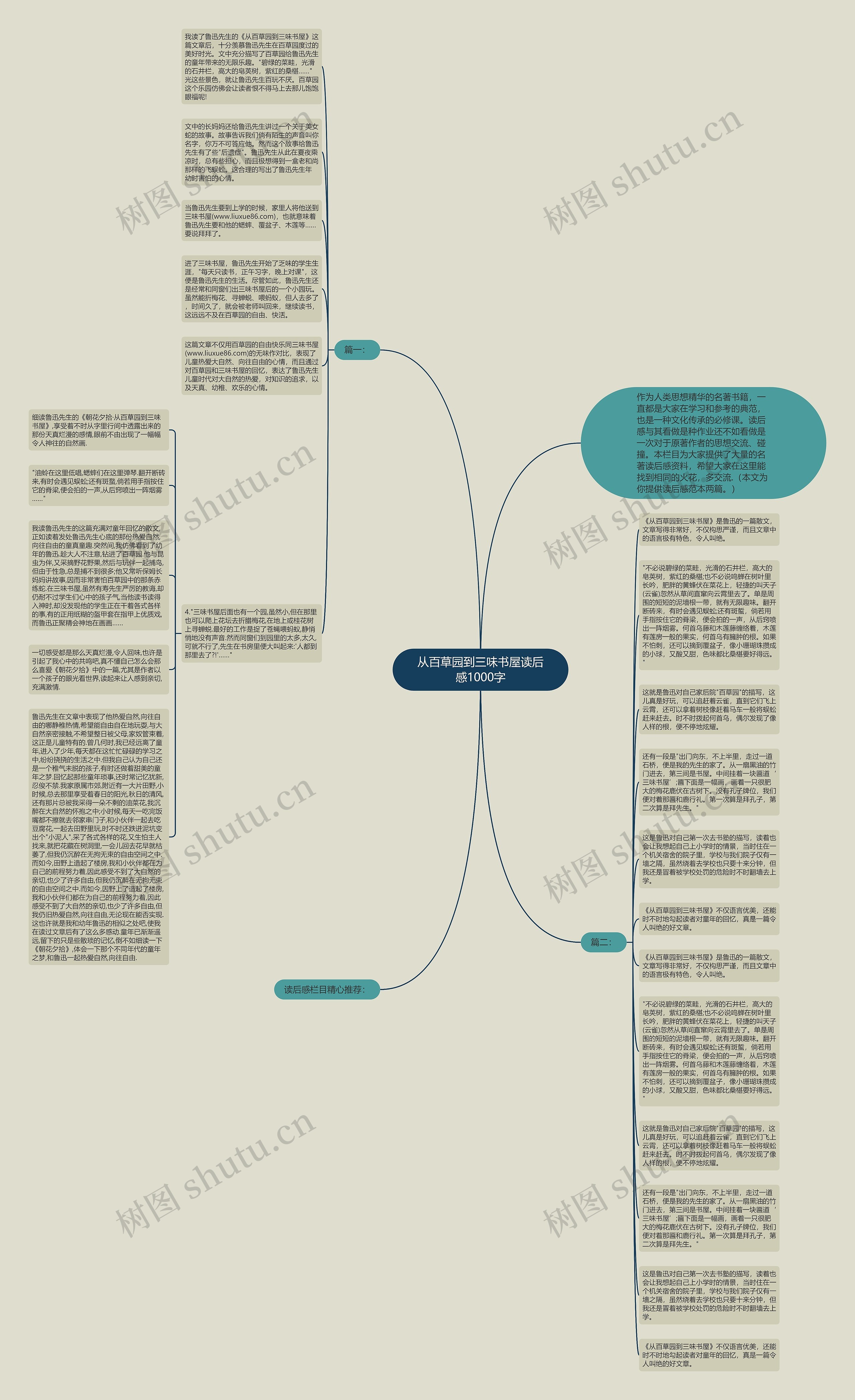 从百草园到三味书屋读后感1000字思维导图