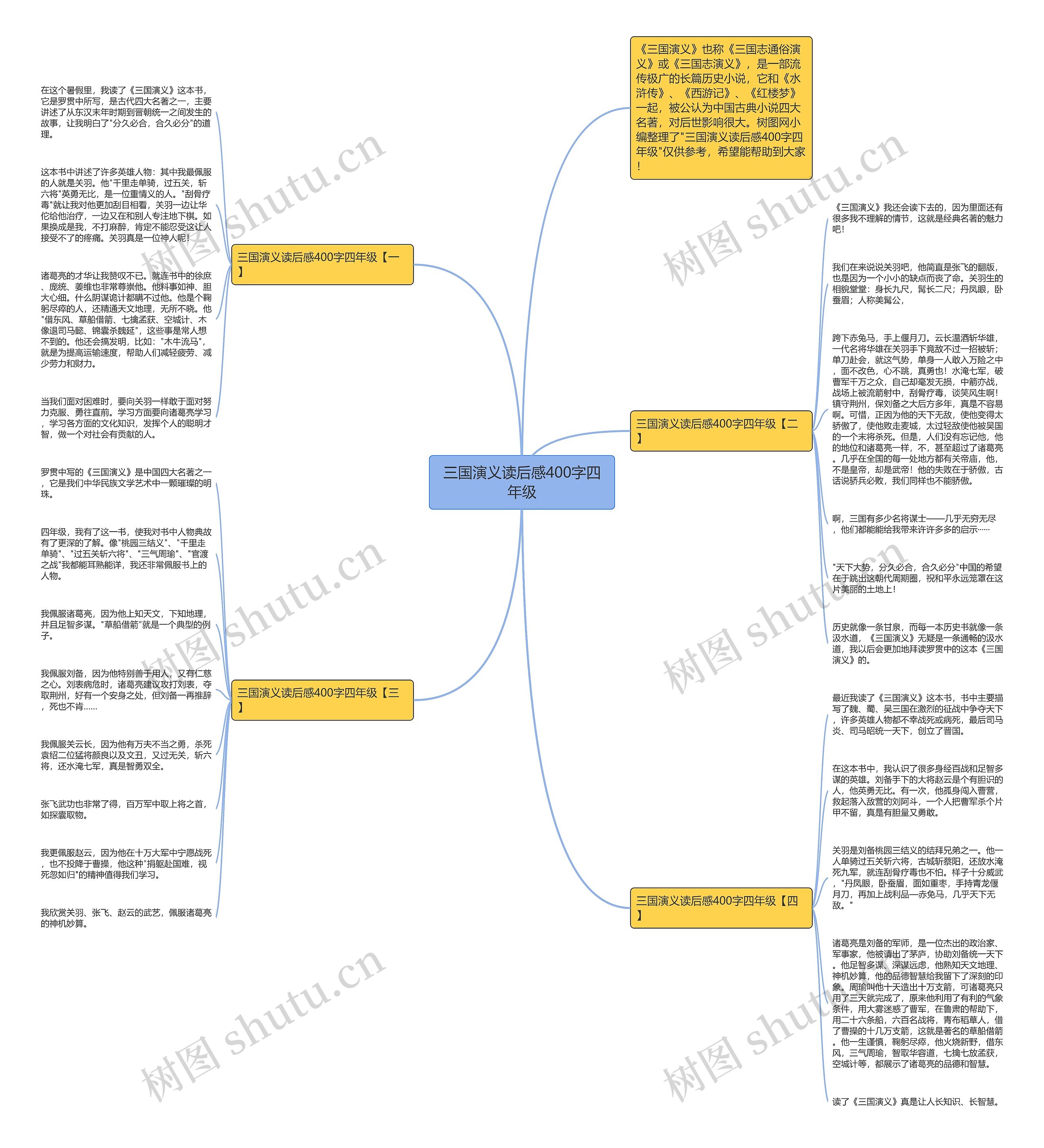 三国演义读后感400字四年级思维导图
