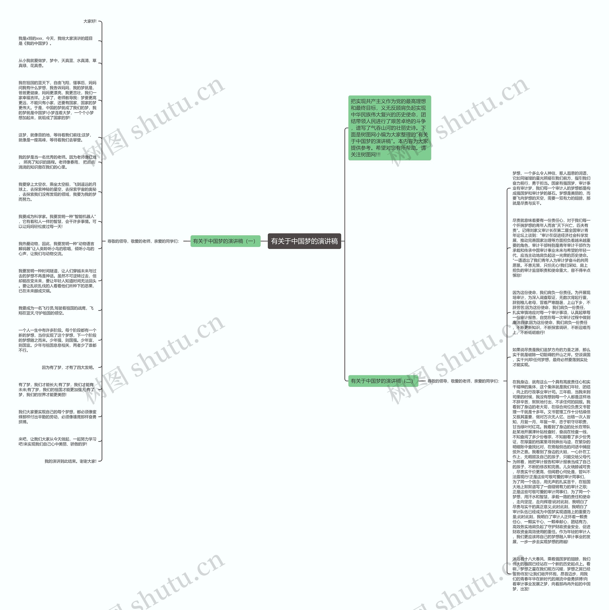 有关于中国梦的演讲稿思维导图