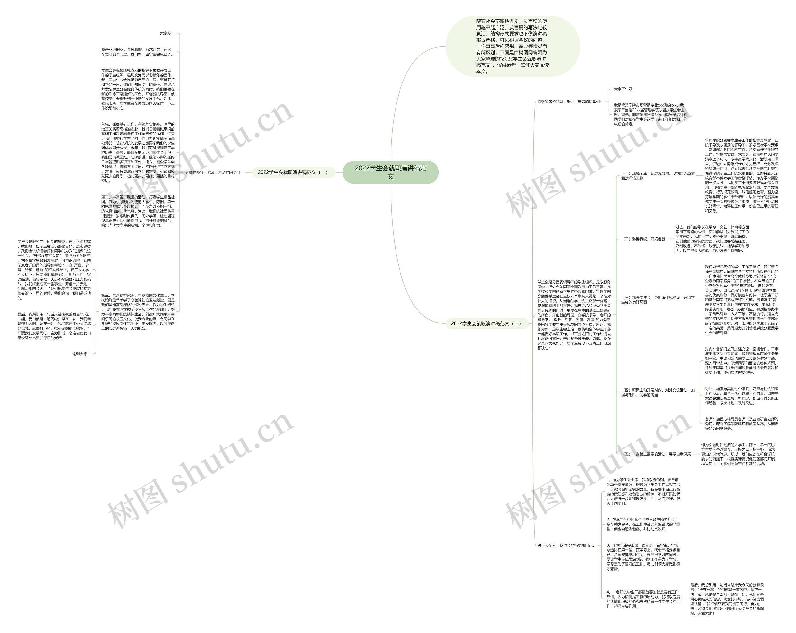 2022学生会就职演讲稿范文思维导图