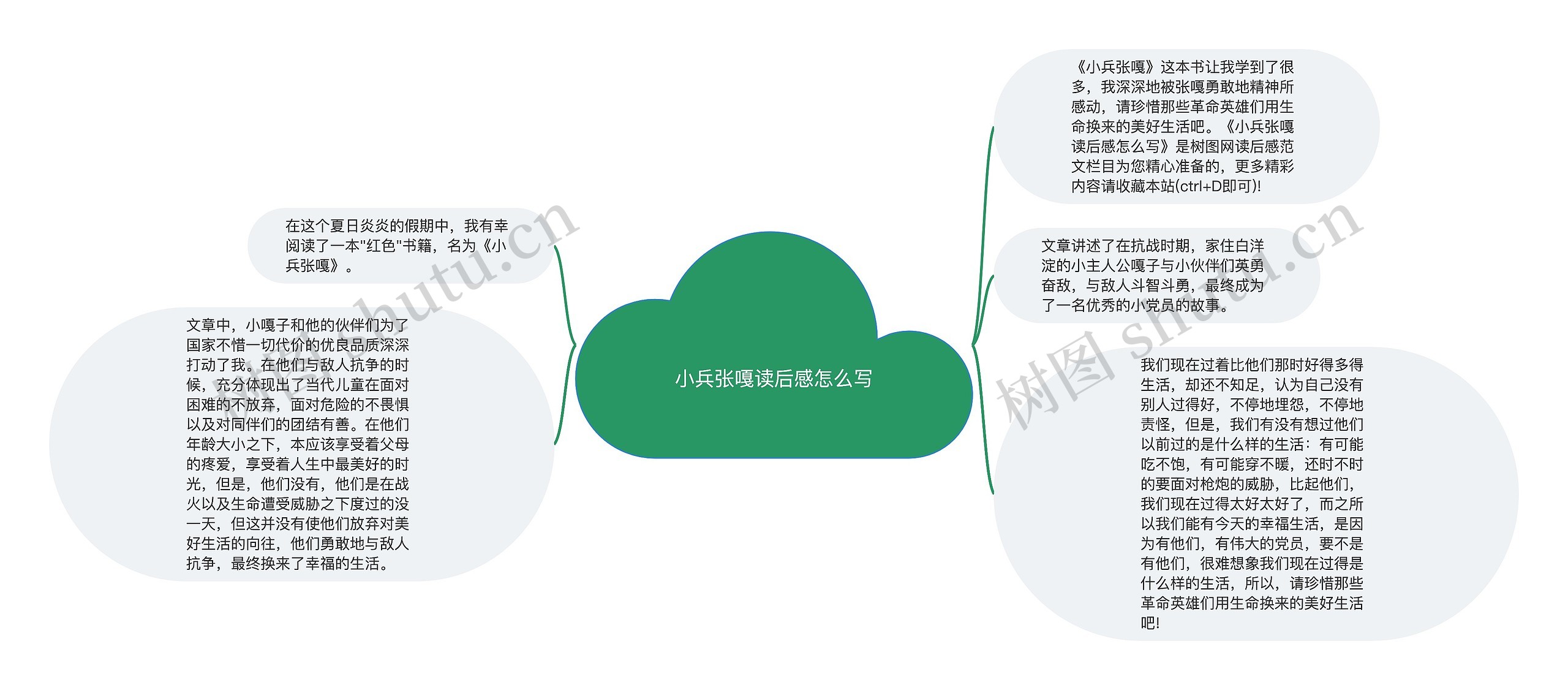 小兵张嘎读后感怎么写思维导图