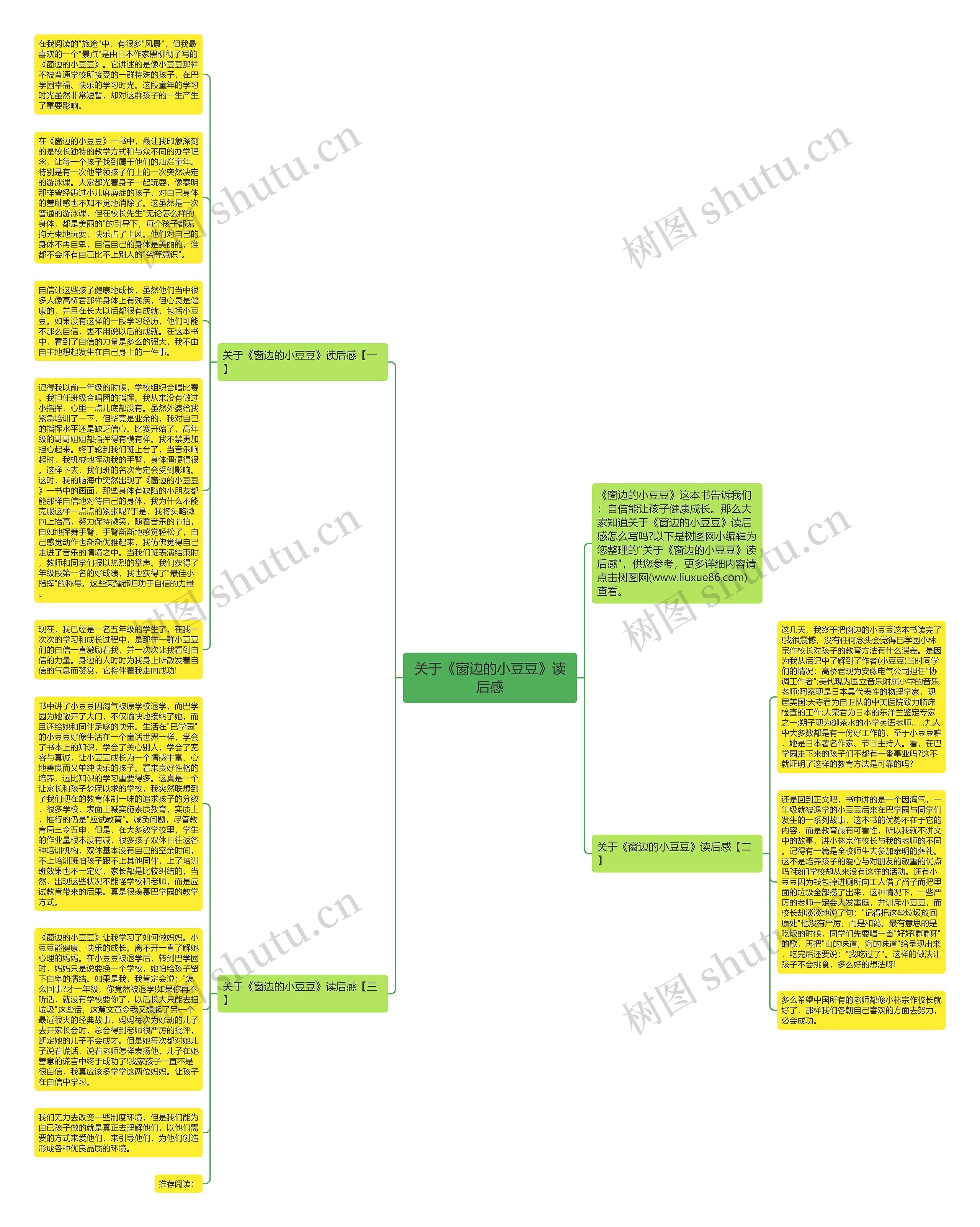 关于《窗边的小豆豆》读后感思维导图
