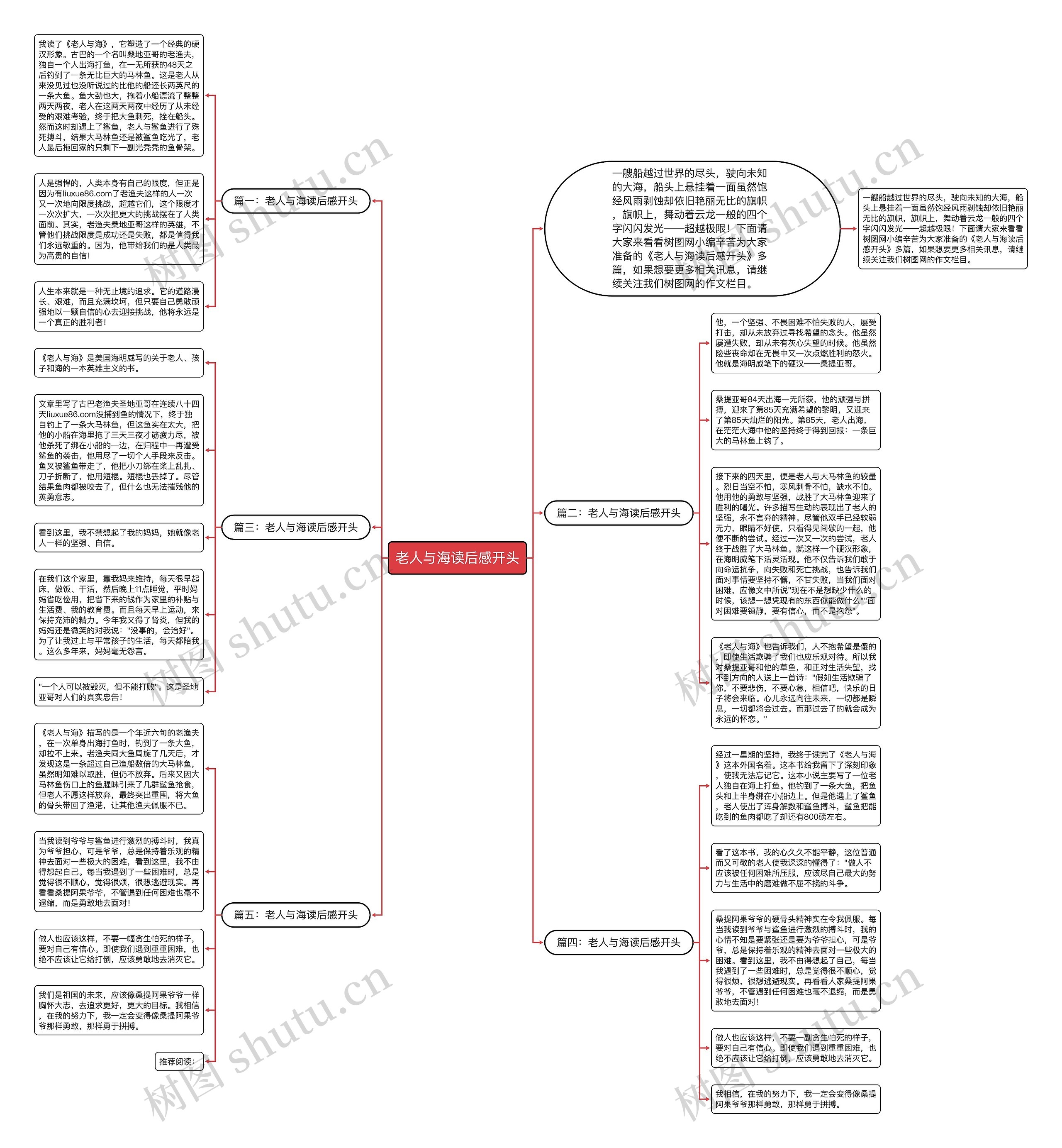 老人与海读后感开头思维导图