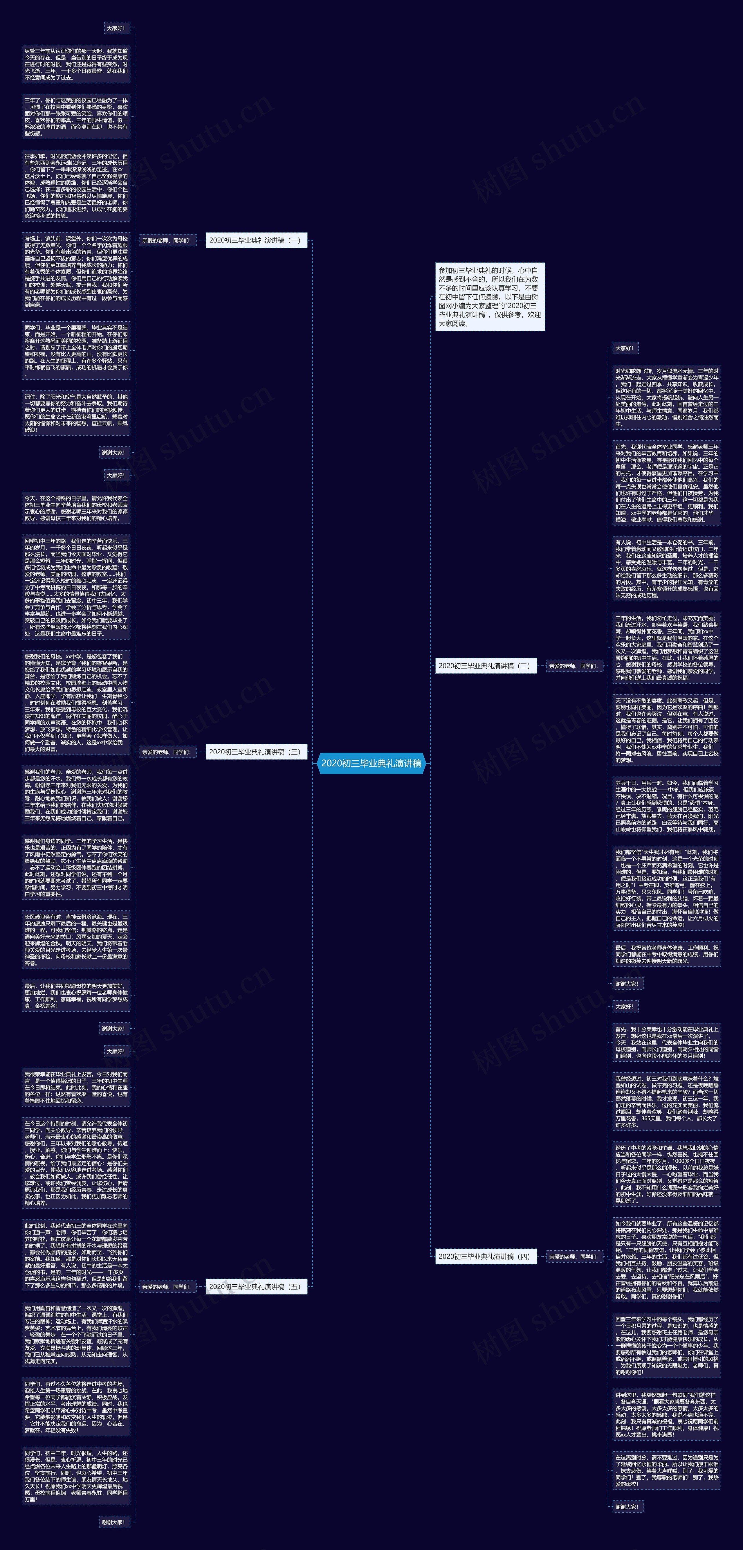 2020初三毕业典礼演讲稿思维导图