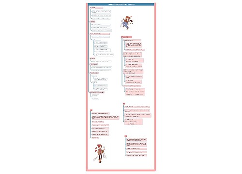 小学数学六年级上册第六单元《百分数（一）》课堂笔记思维导图