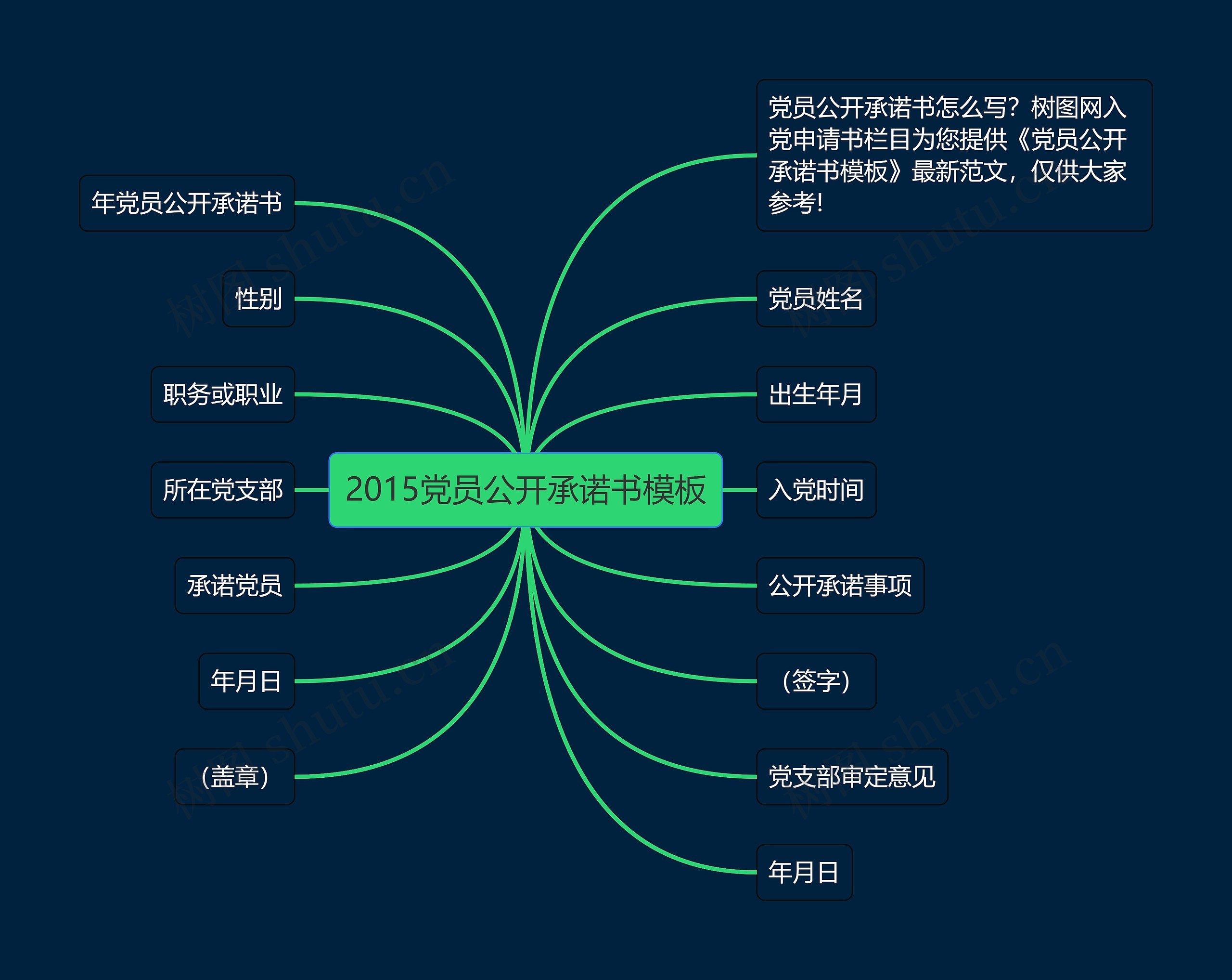 2015党员公开承诺书模板