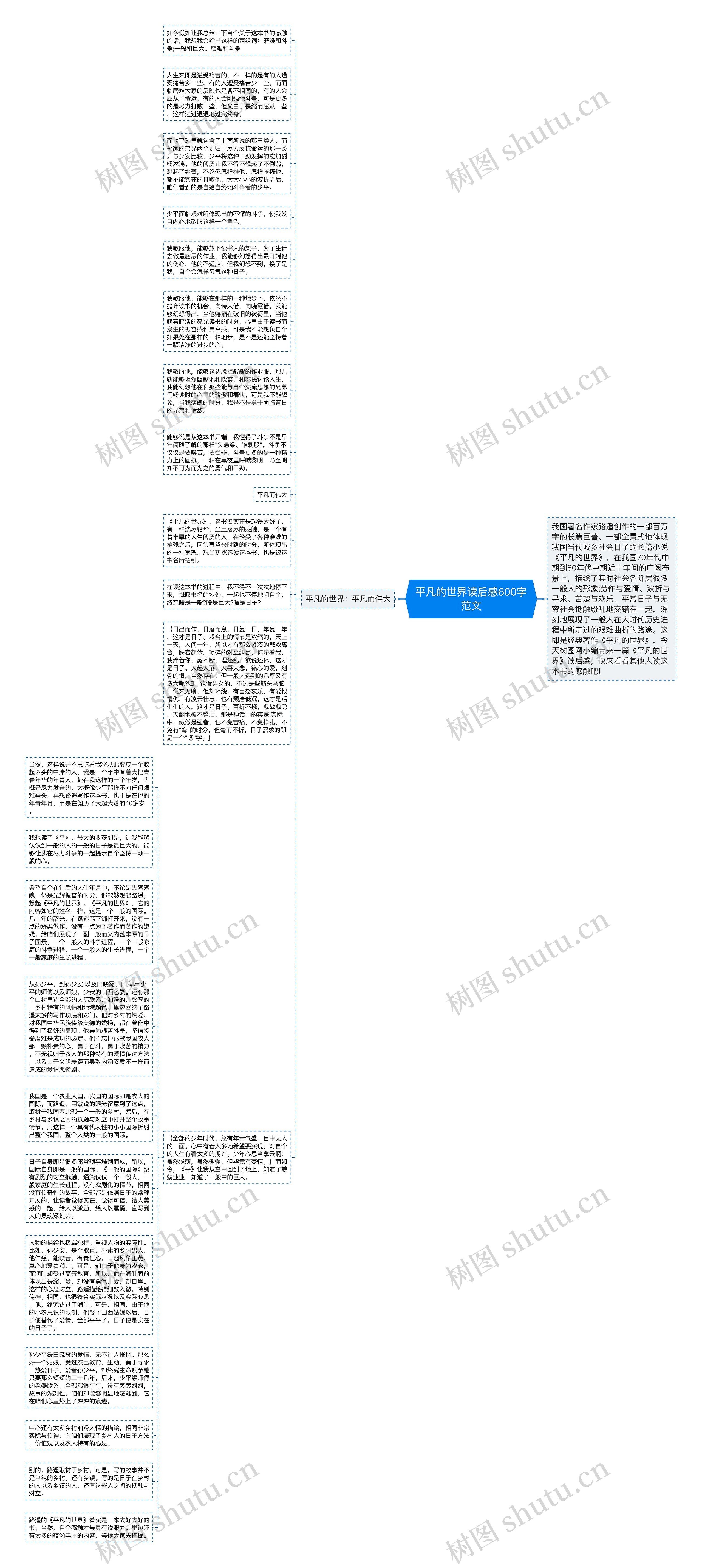 平凡的世界读后感600字范文思维导图