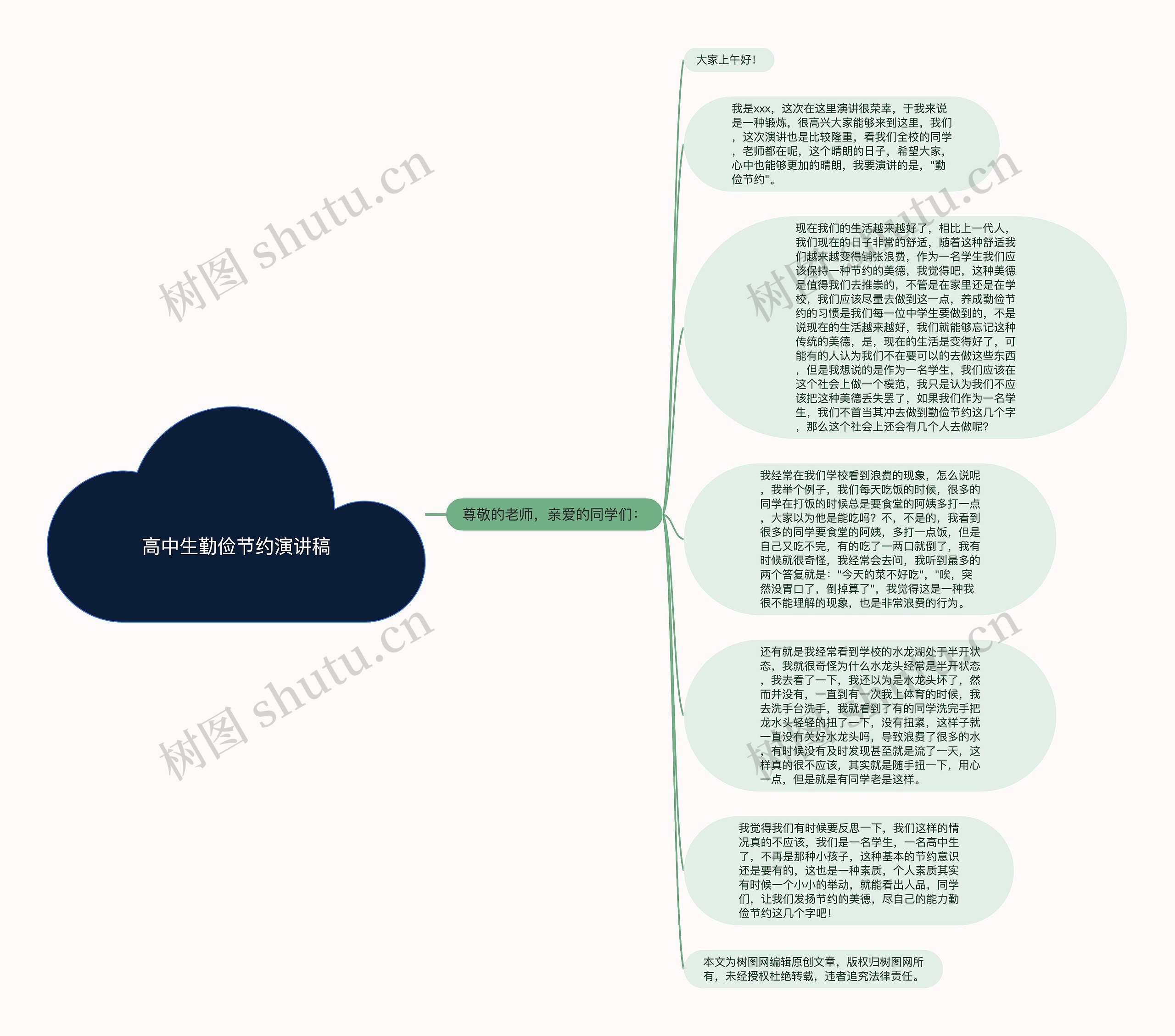 高中生勤俭节约演讲稿思维导图