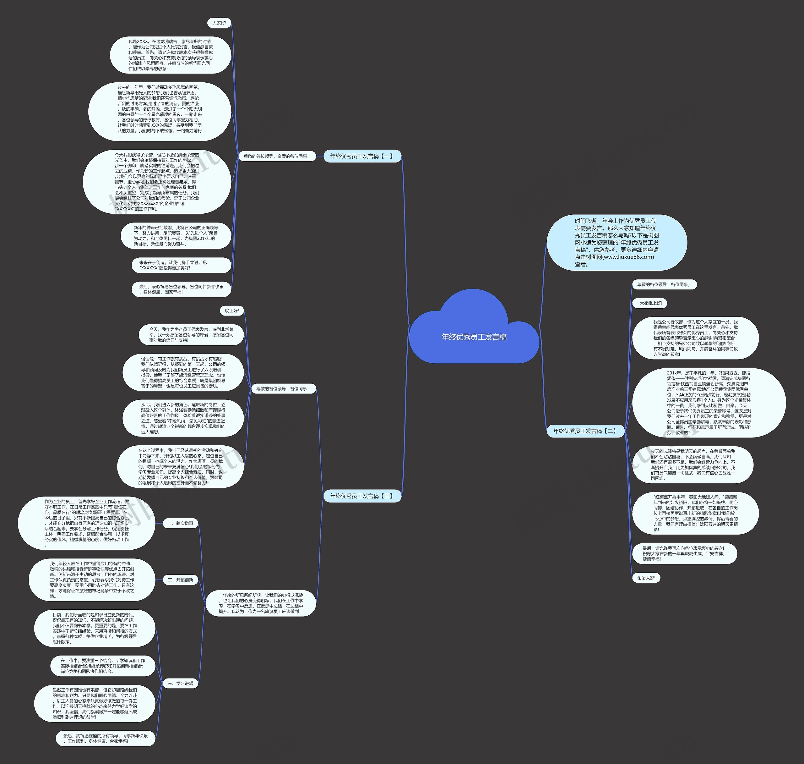 年终优秀员工发言稿思维导图