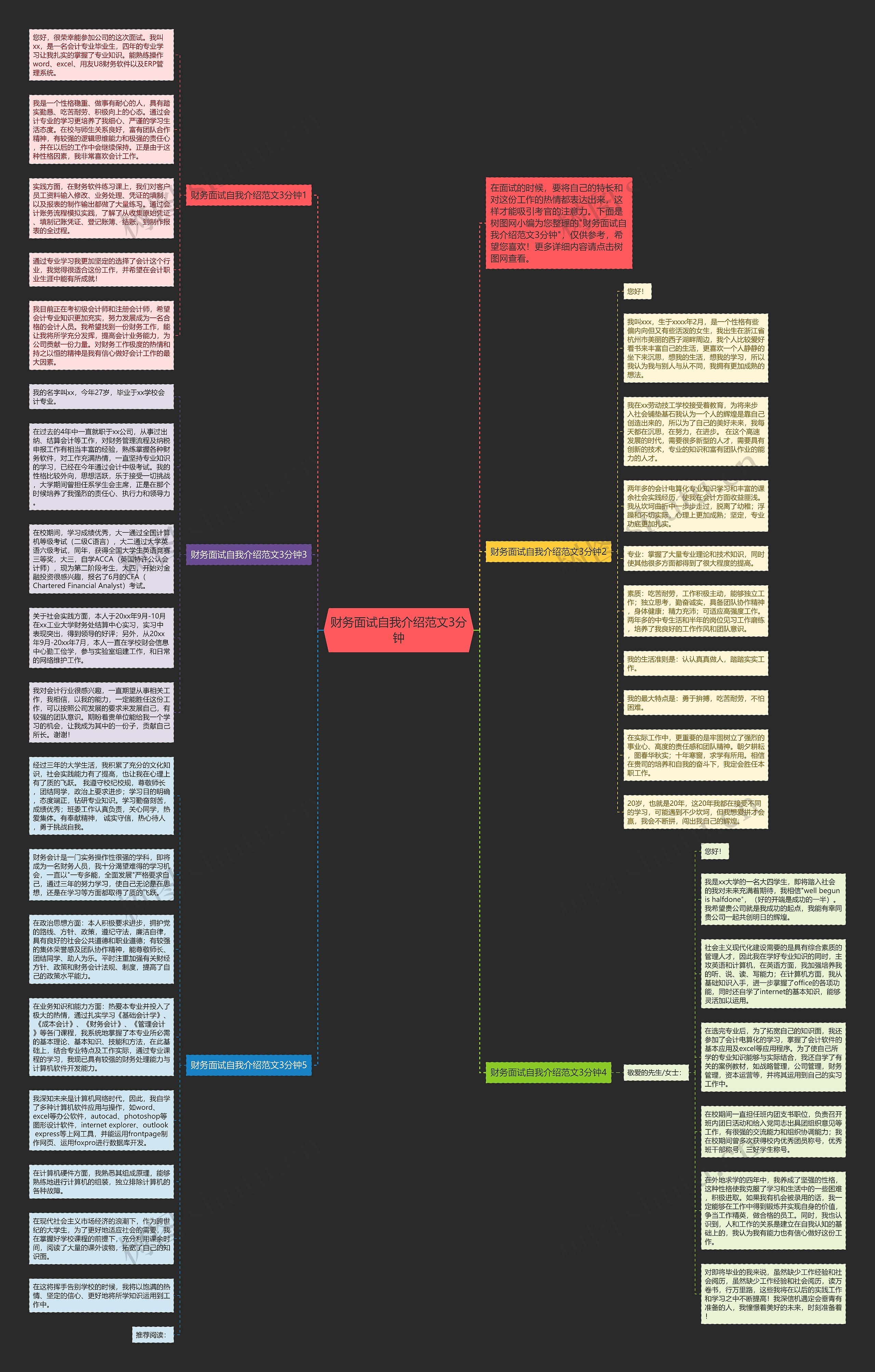 财务面试自我介绍范文3分钟思维导图