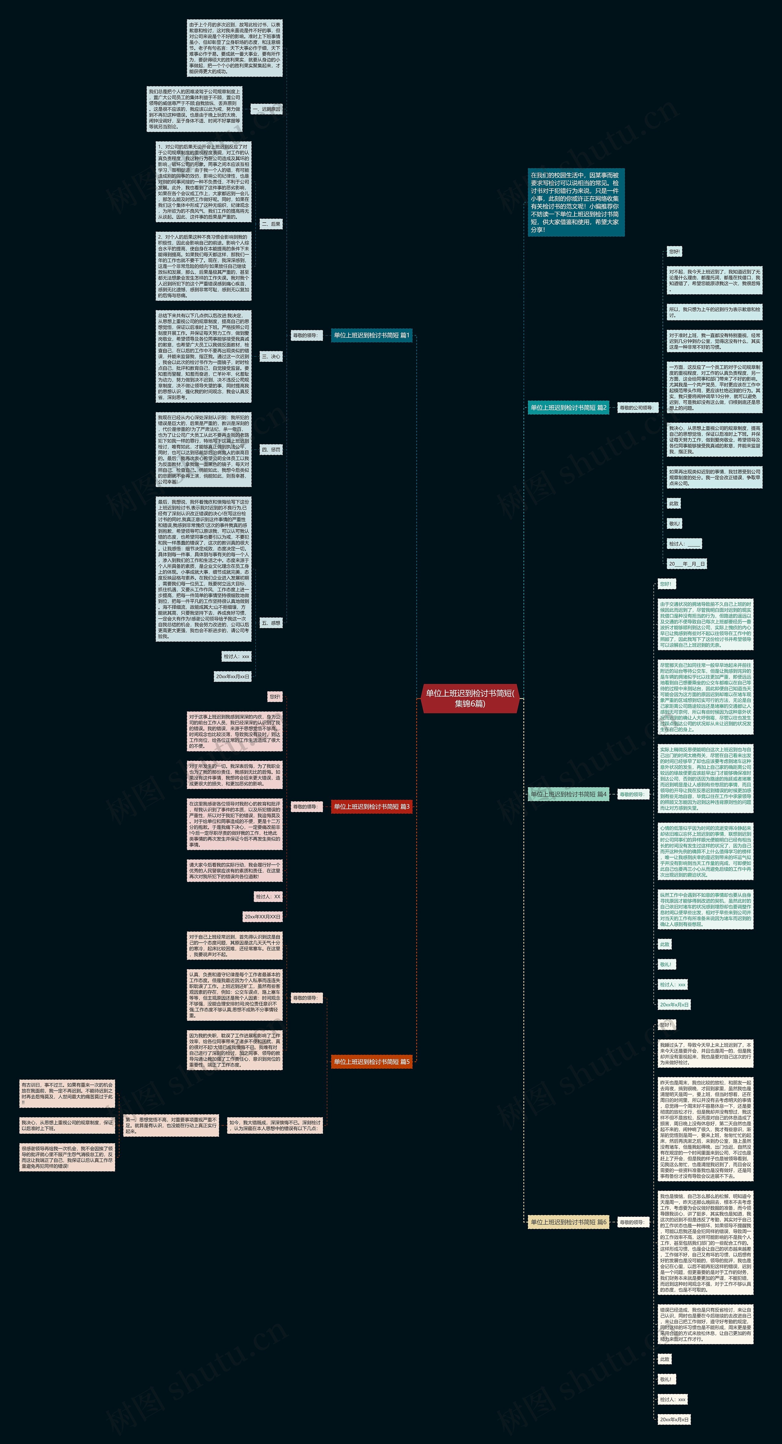 单位上班迟到检讨书简短(集锦6篇)思维导图
