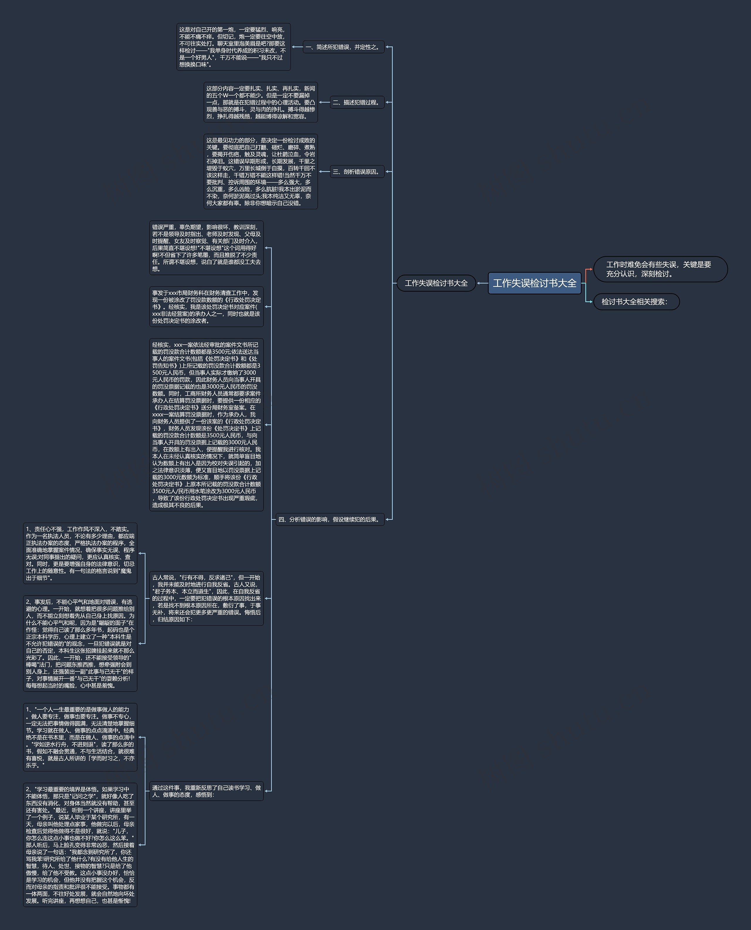 工作失误检讨书大全思维导图