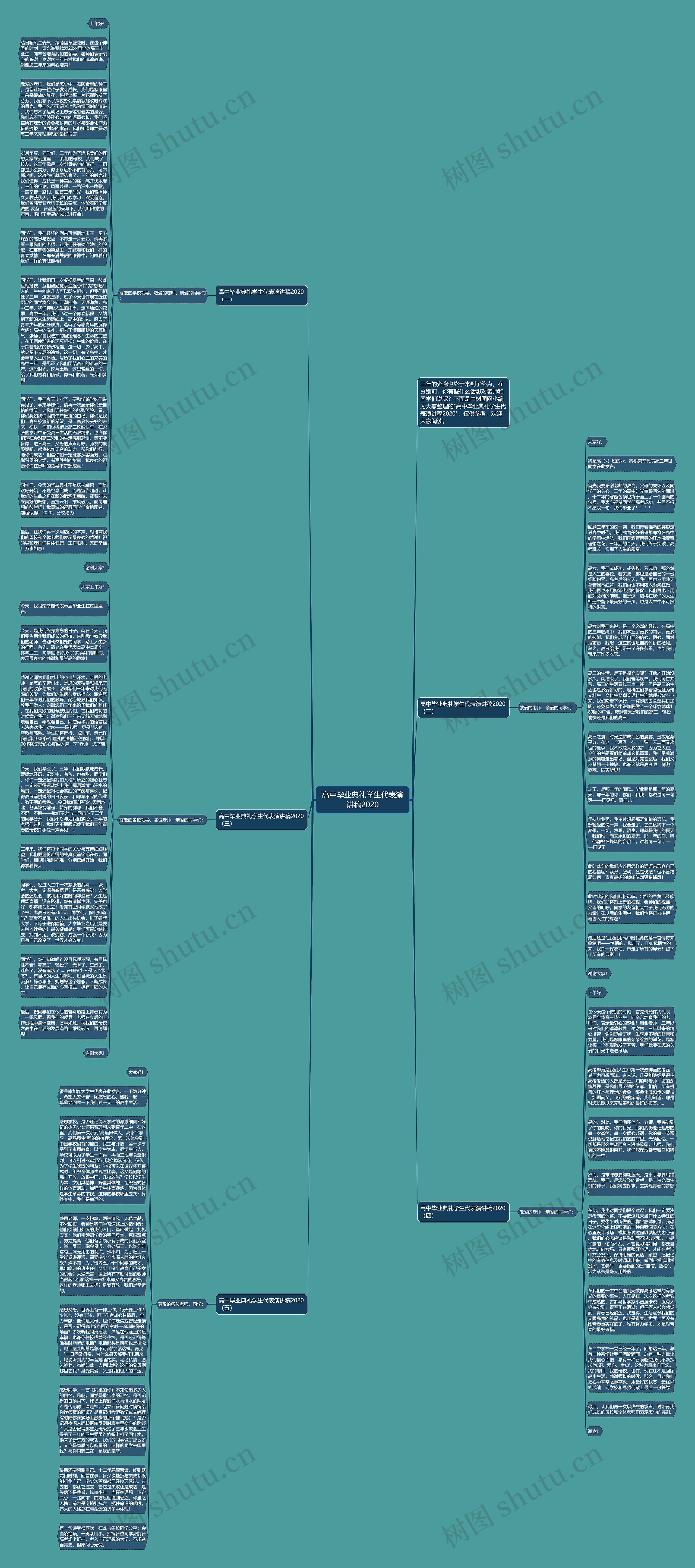 高中毕业典礼学生代表演讲稿2020思维导图