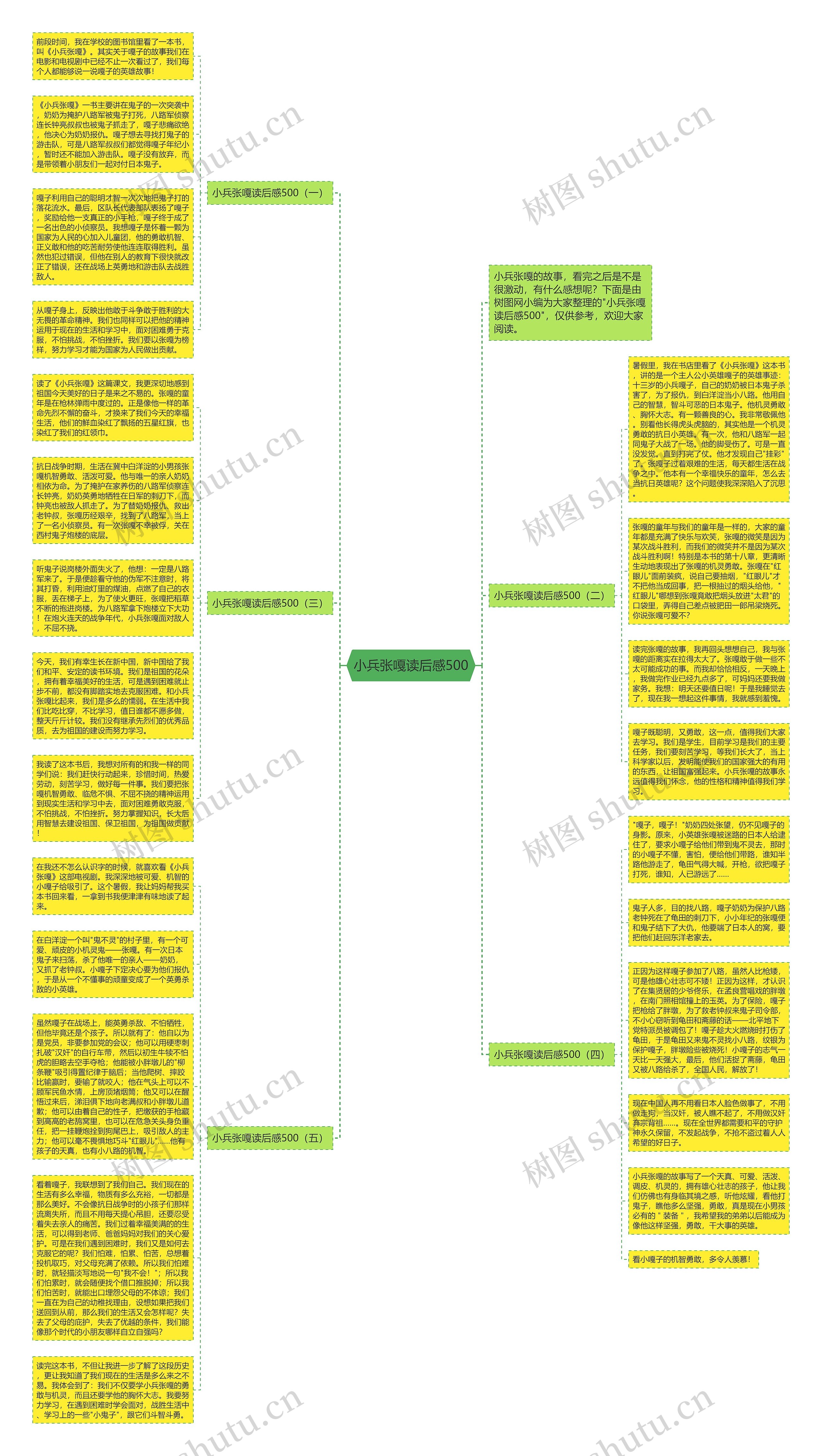 小兵张嘎读后感500思维导图