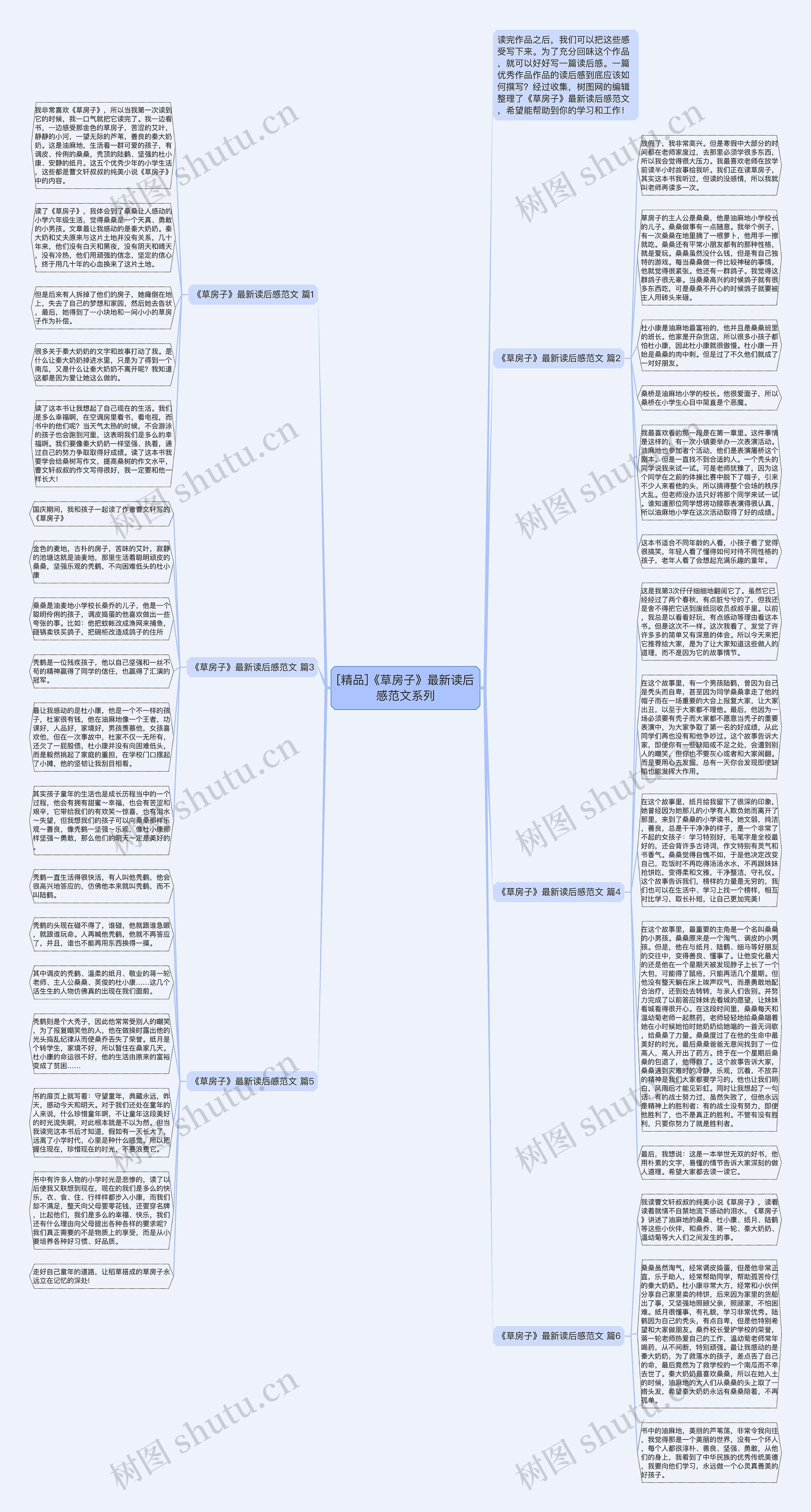 [精品]《草房子》最新读后感范文系列思维导图